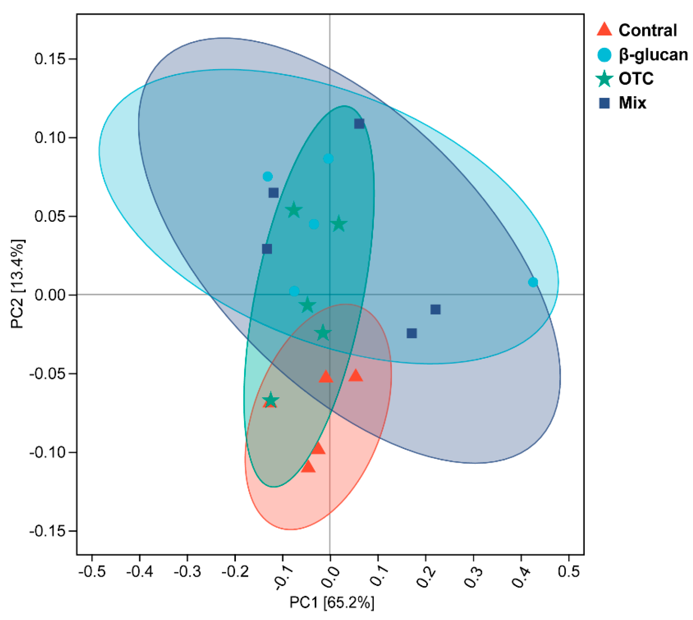Antioxidants 13 00052 g005