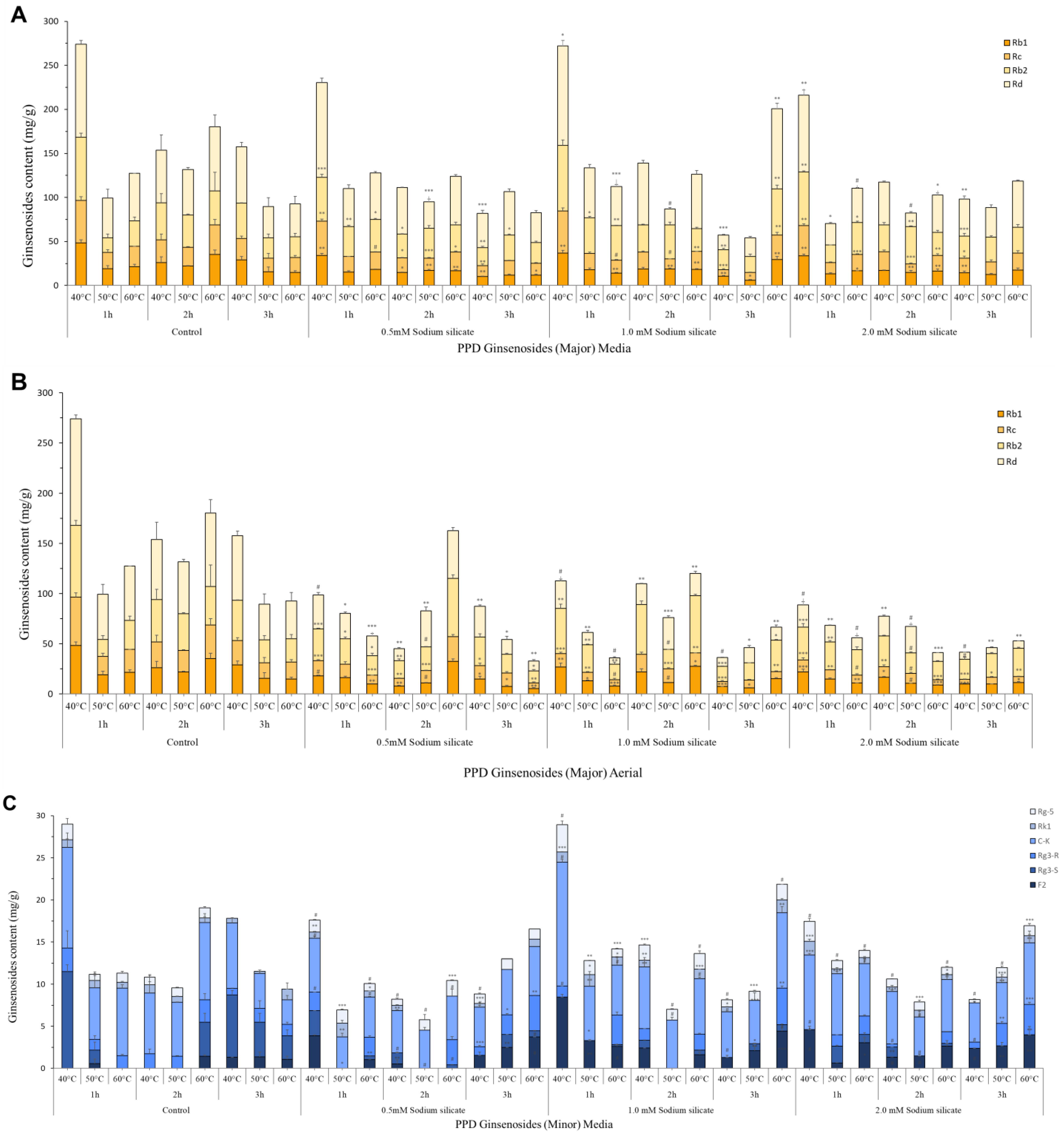 Antioxidants 13 00054 g001a