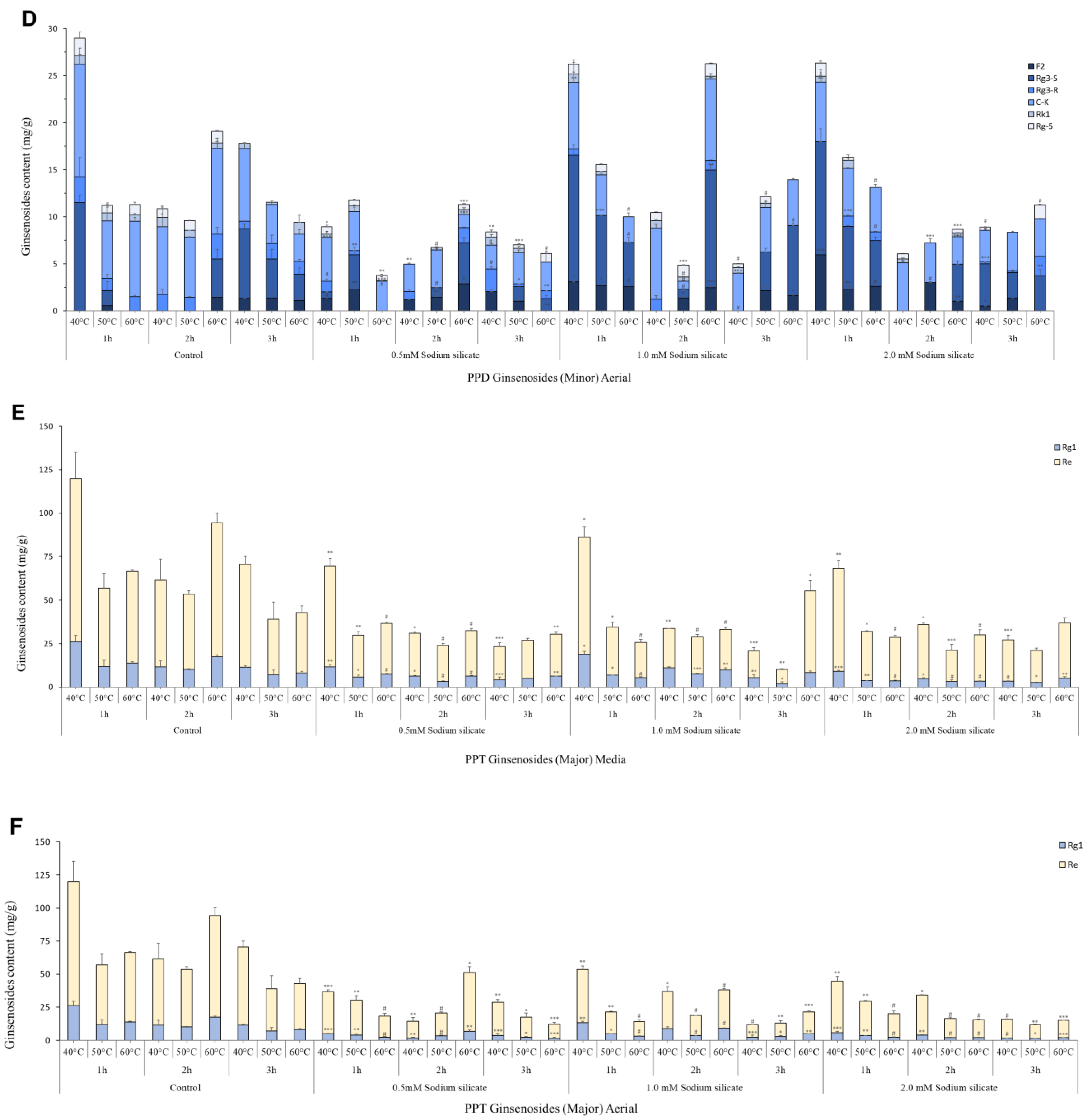 Antioxidants 13 00054 g001b