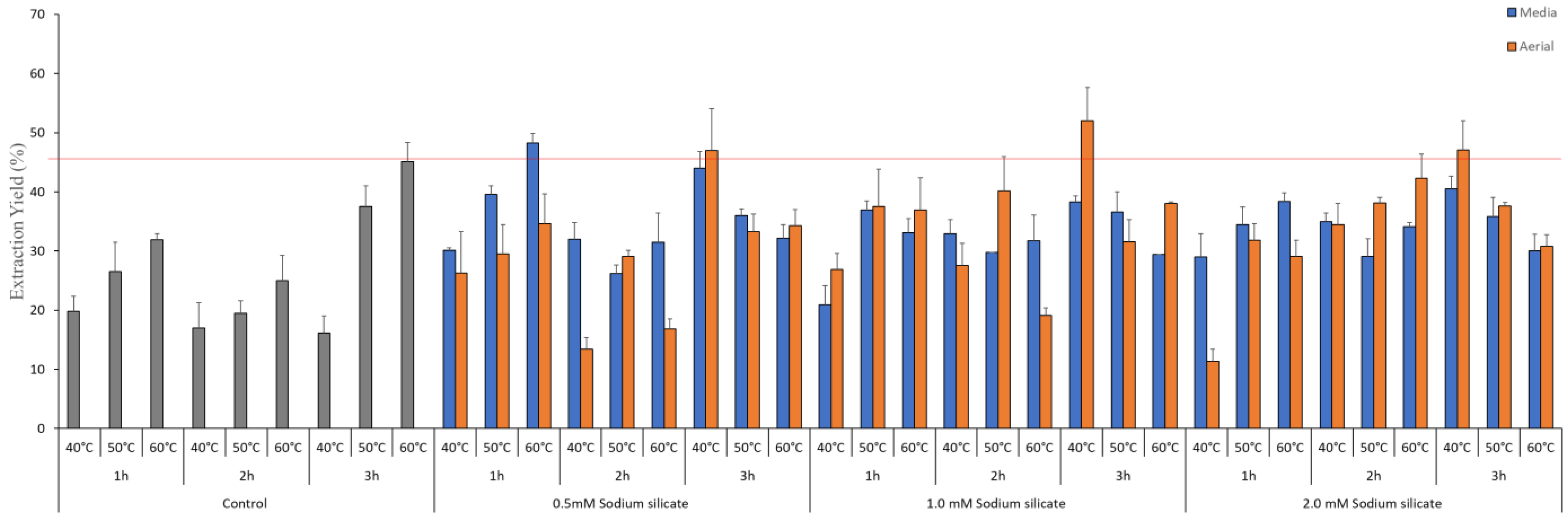 Antioxidants 13 00054 g002