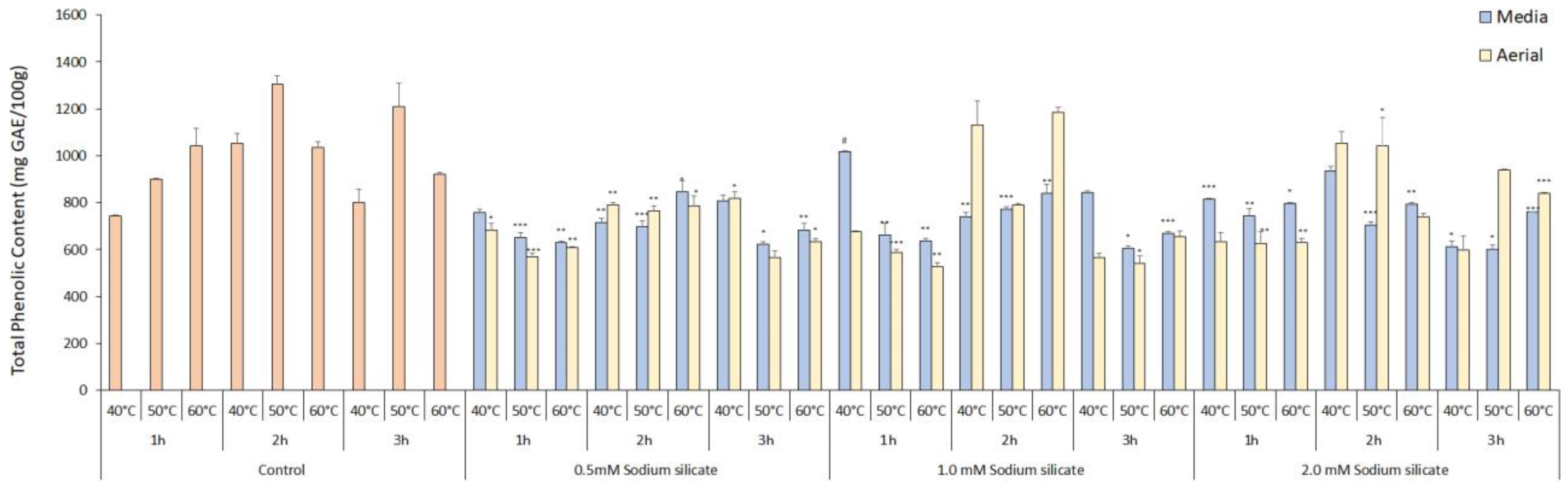 Antioxidants 13 00054 g003