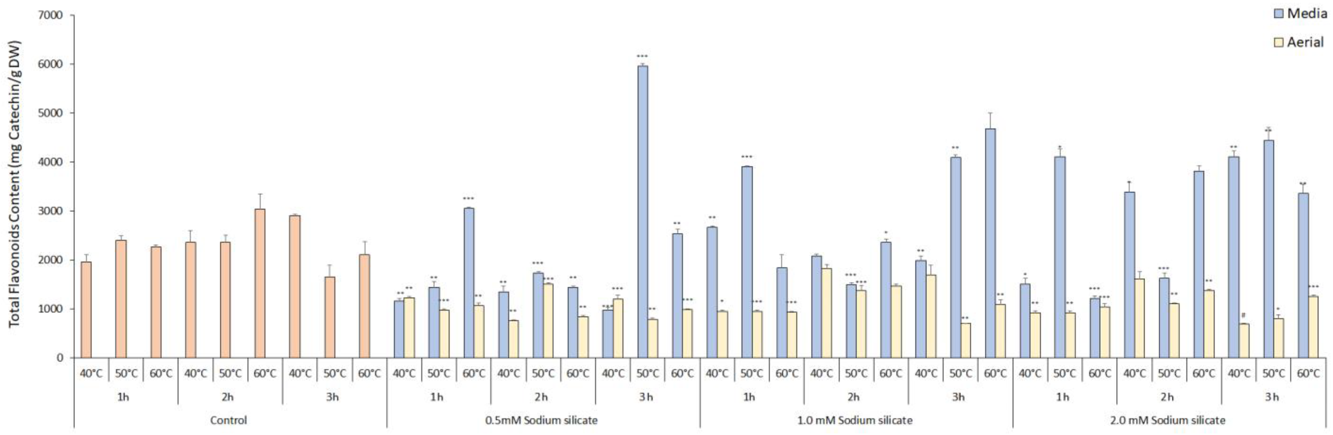 Antioxidants 13 00054 g004