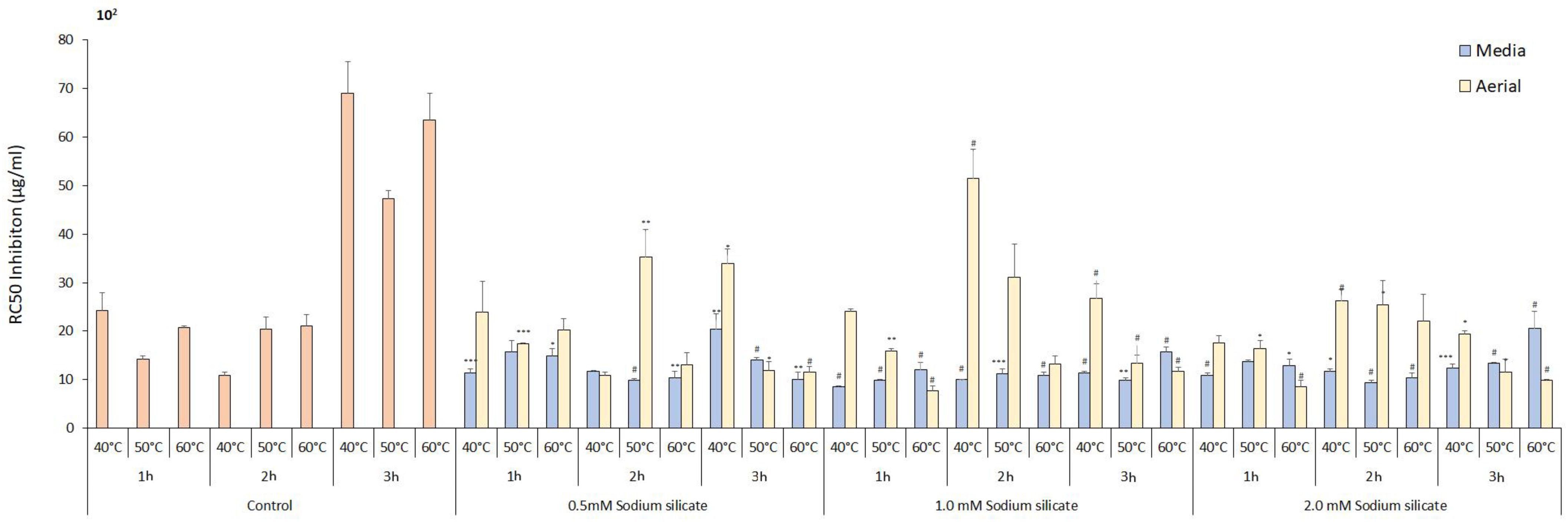 Antioxidants 13 00054 g005