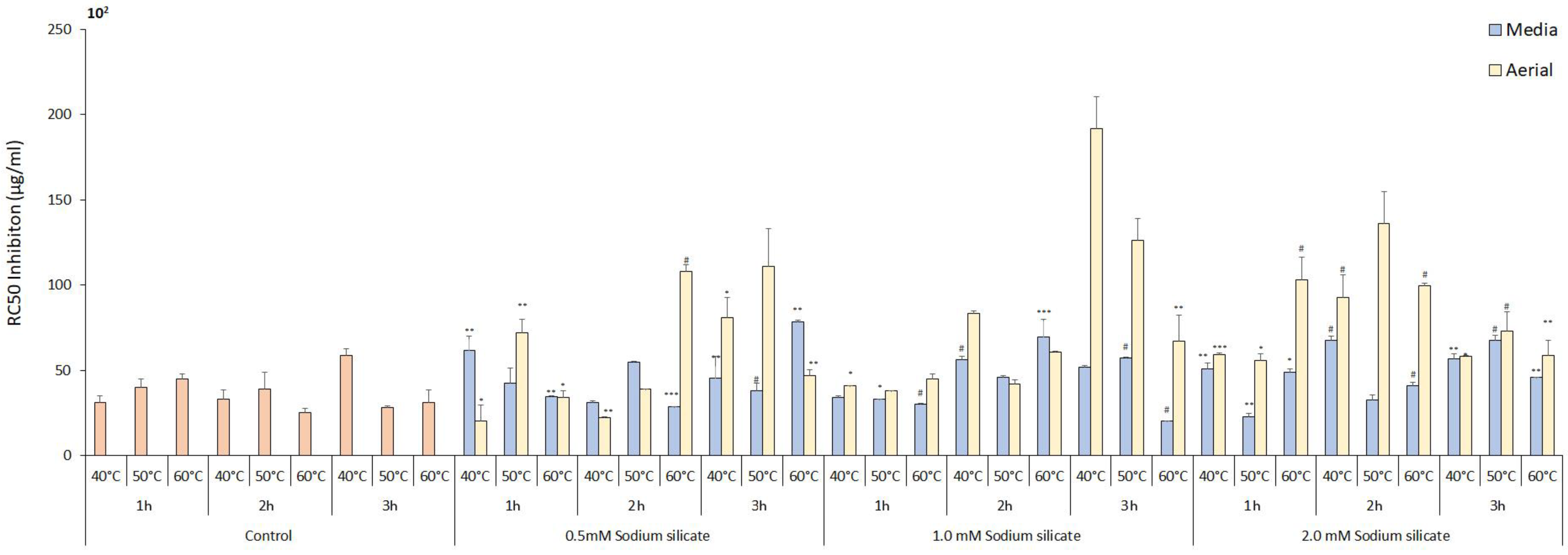 Antioxidants 13 00054 g006
