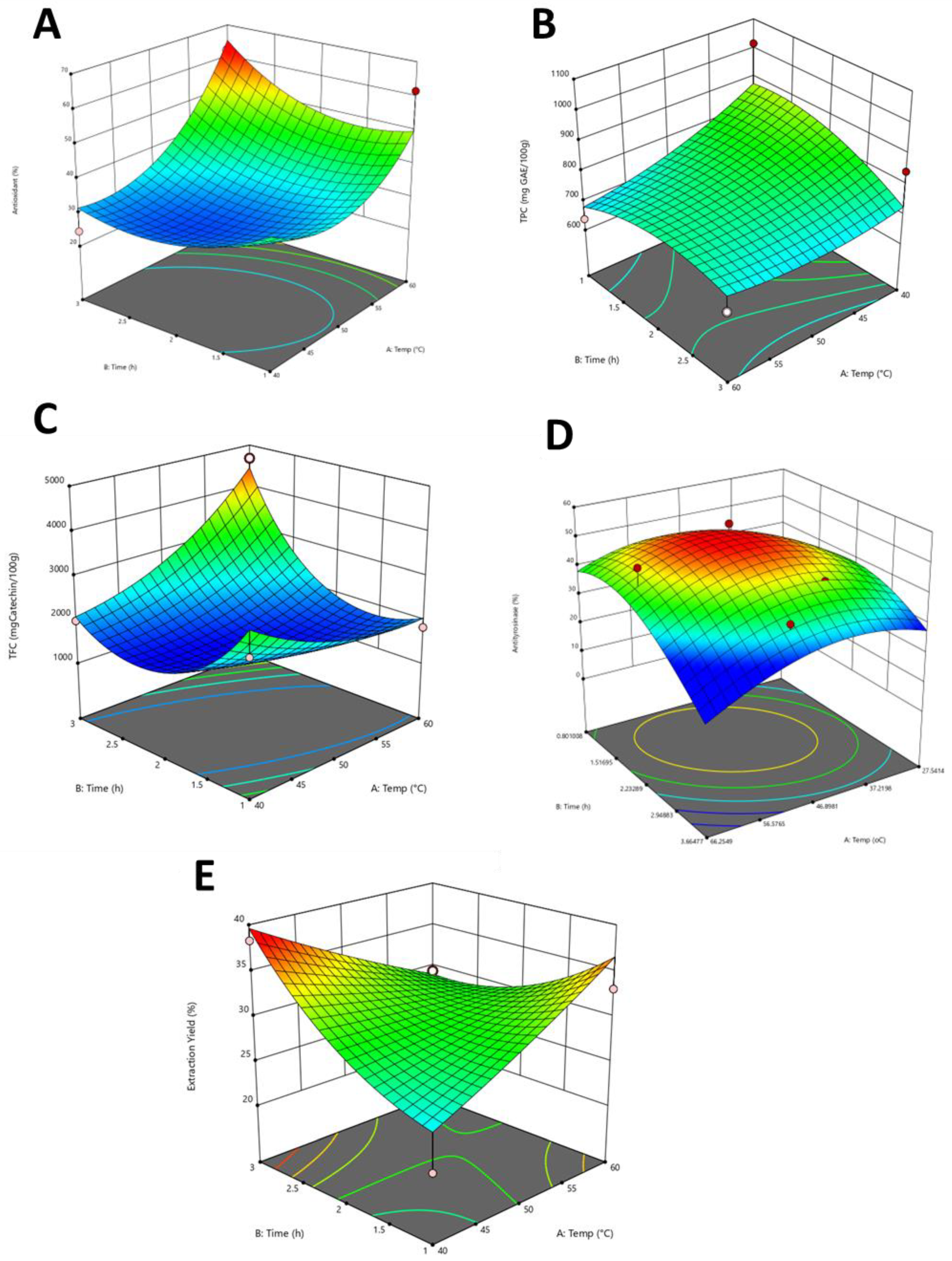 Antioxidants 13 00054 g007