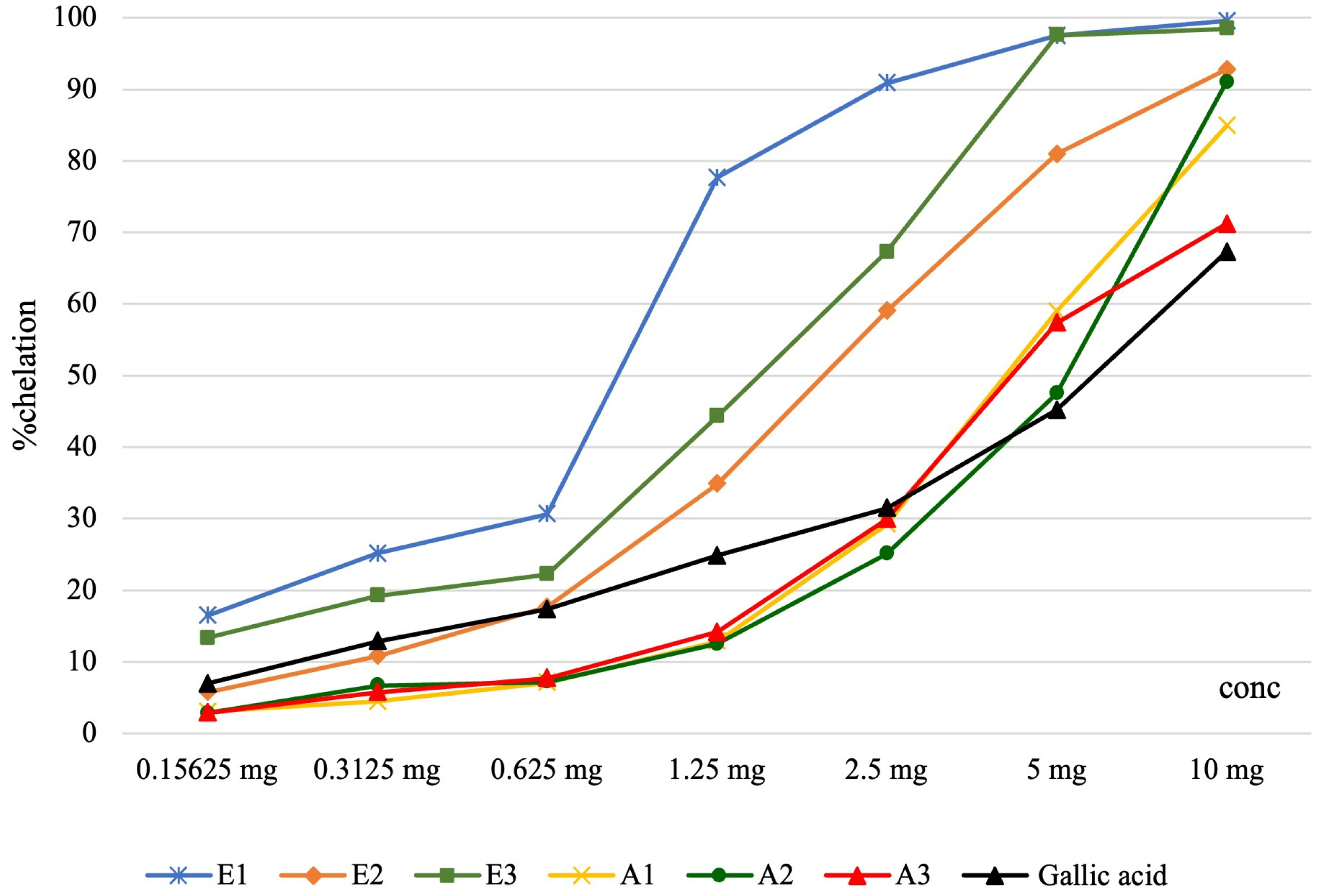 Antioxidants 13 00058 g001