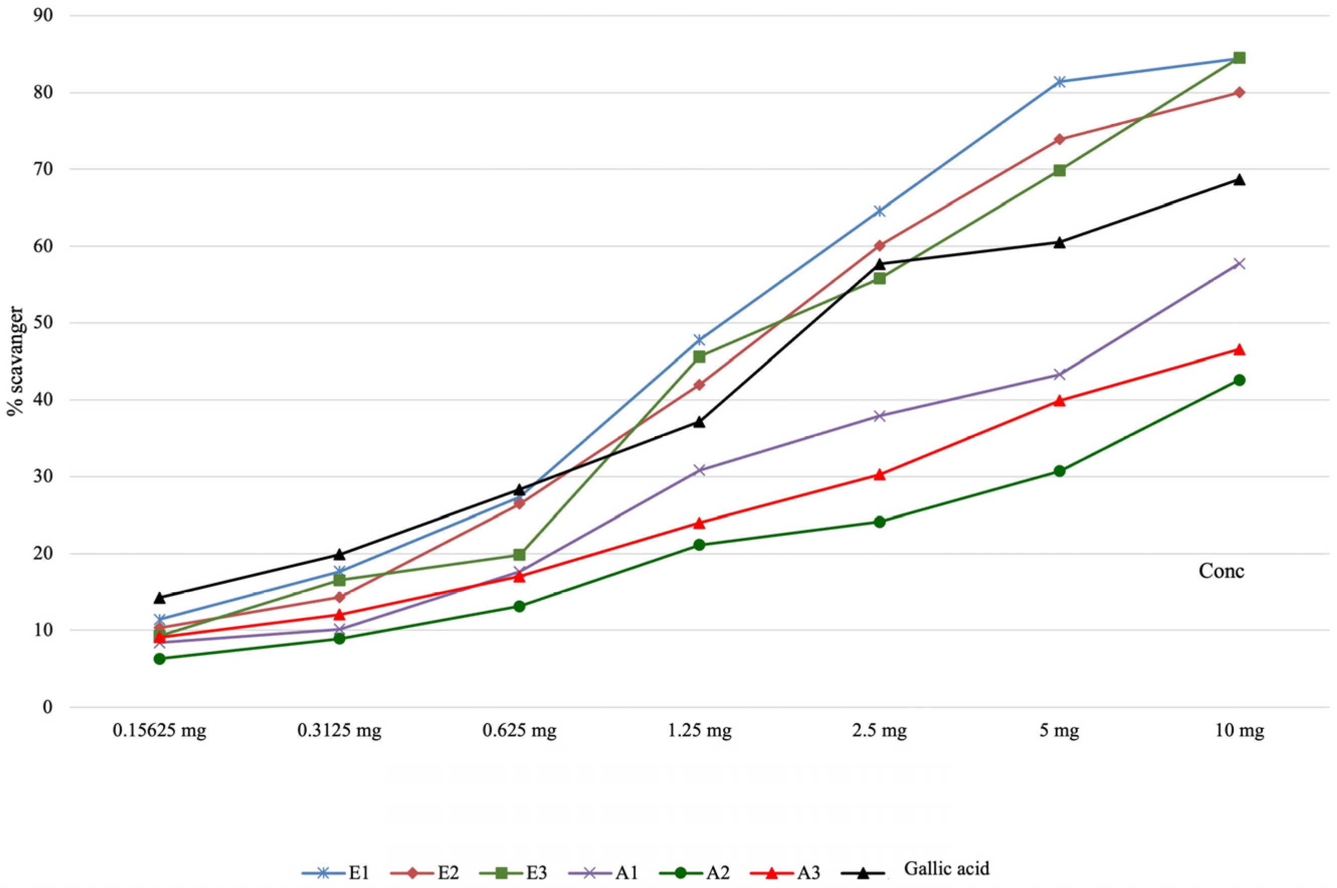 Antioxidants 13 00058 g002