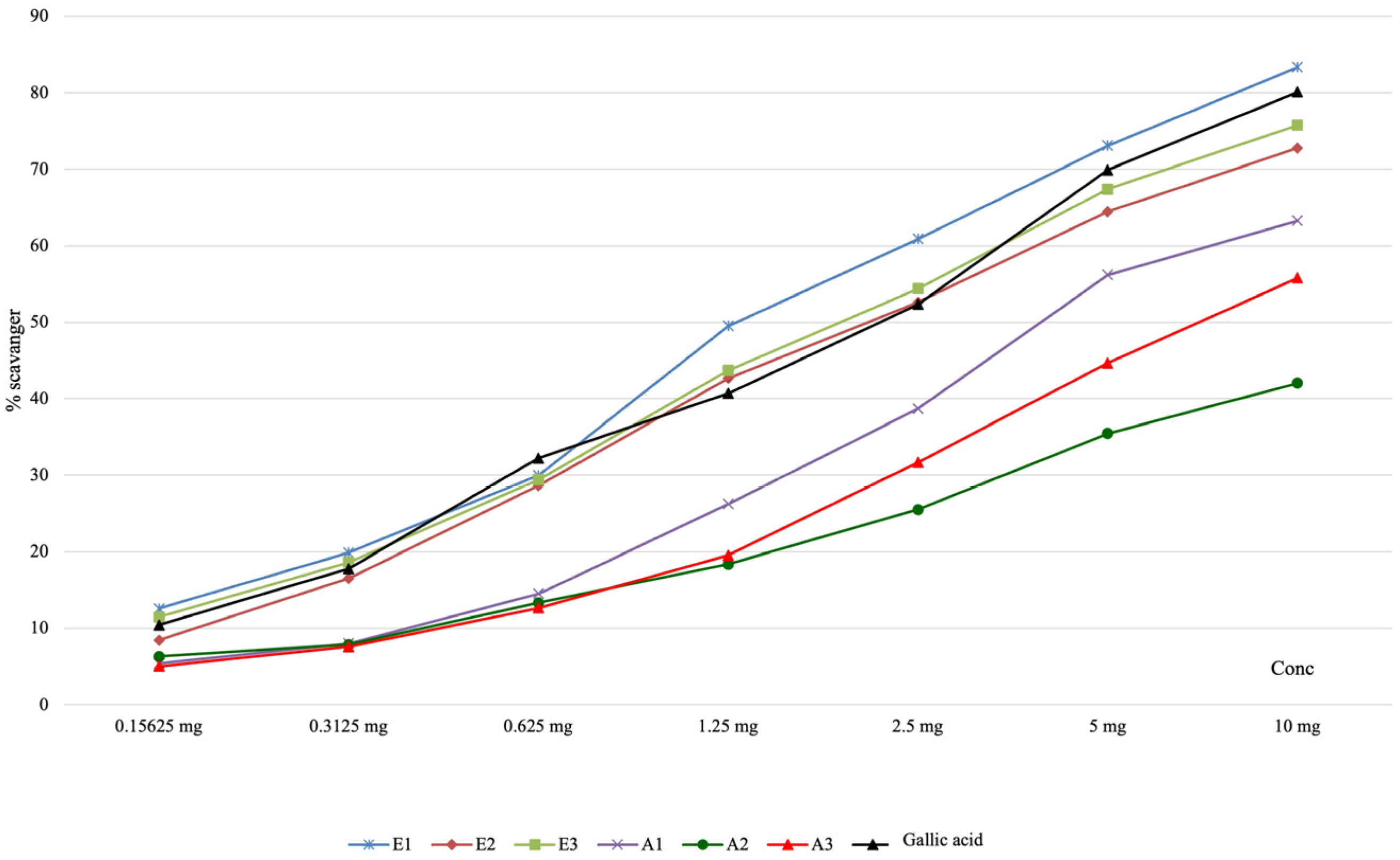 Antioxidants 13 00058 g003