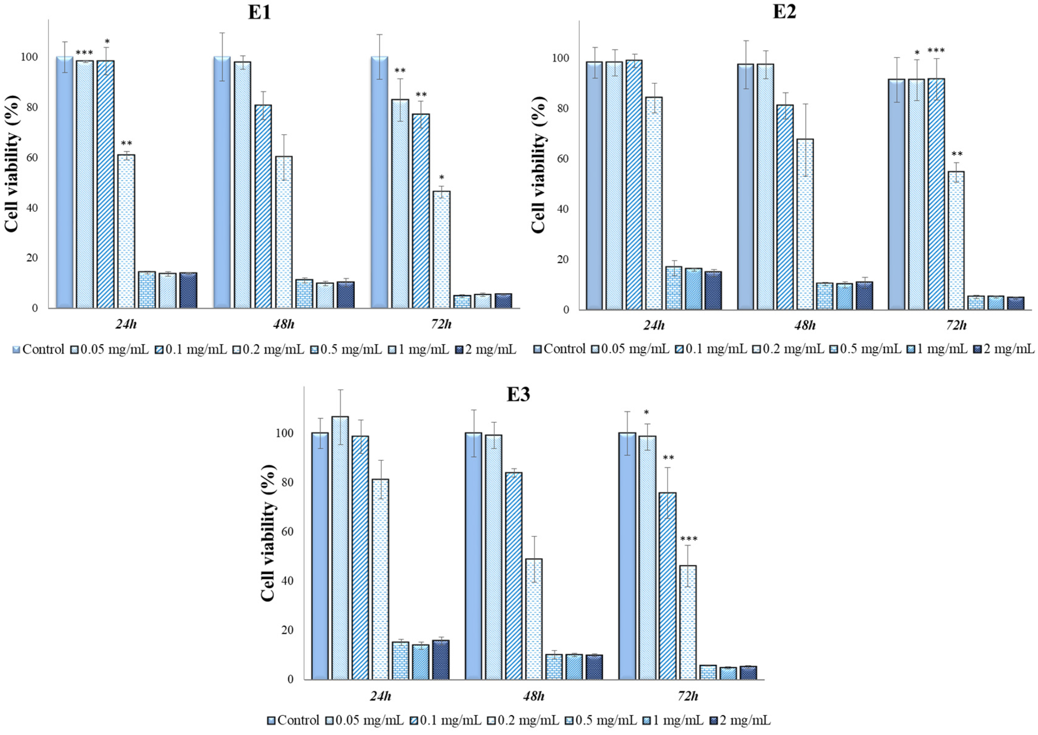 Antioxidants 13 00058 g007