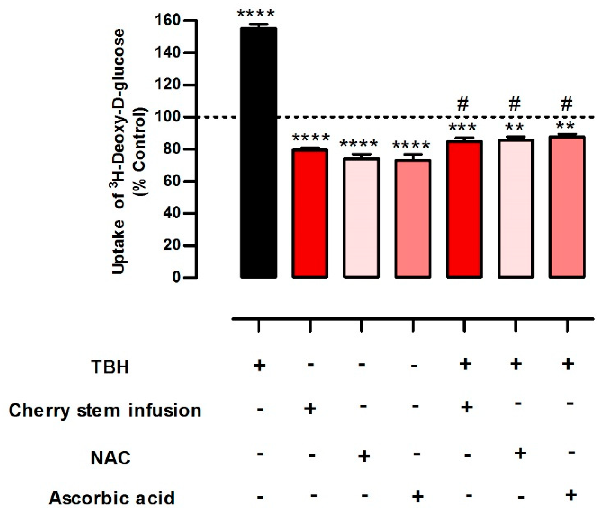 Antioxidants 13 00059 g004