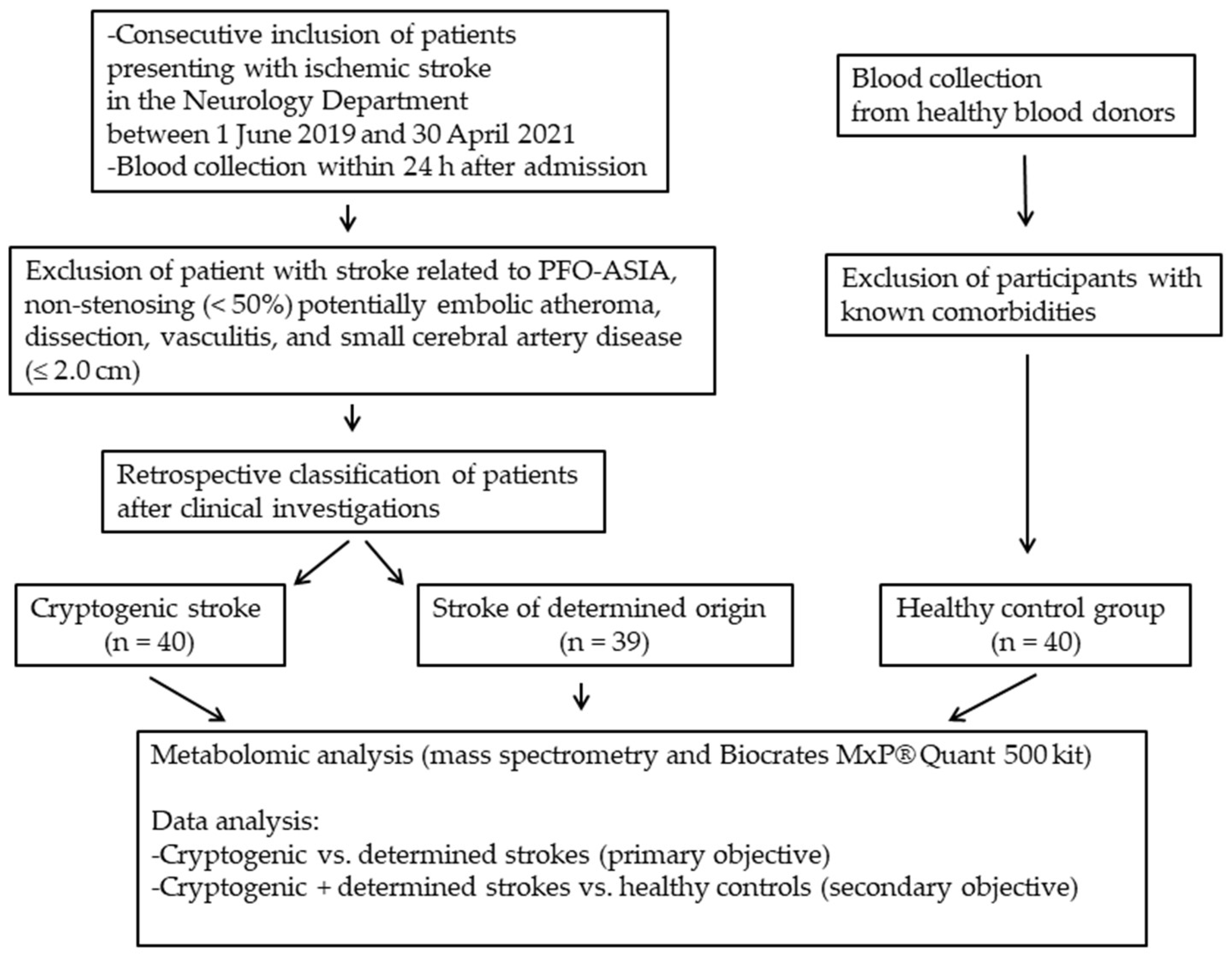 Antioxidants 13 00060 g001