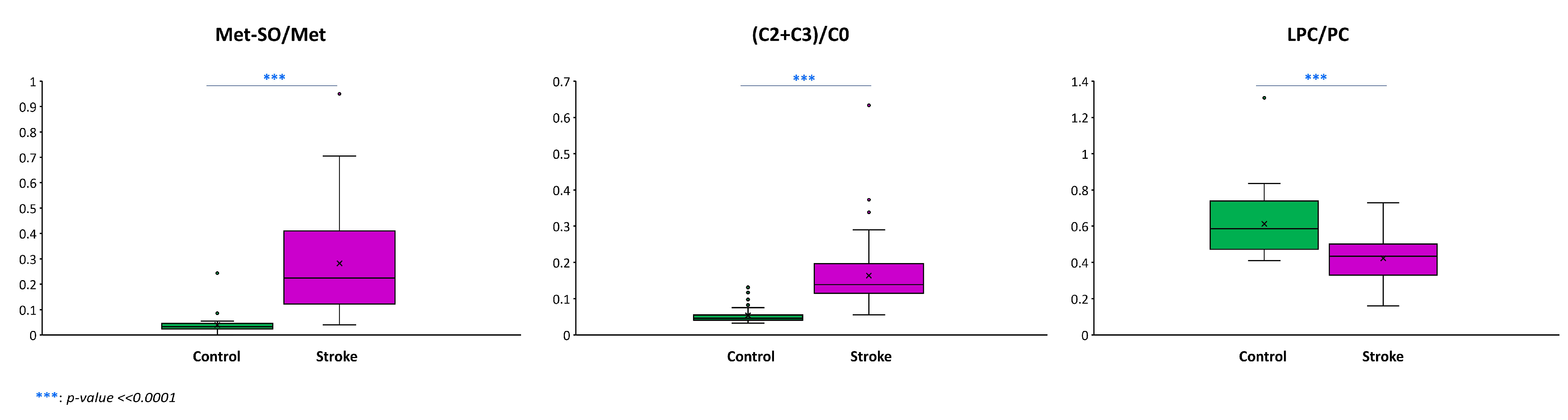 Antioxidants 13 00060 g004