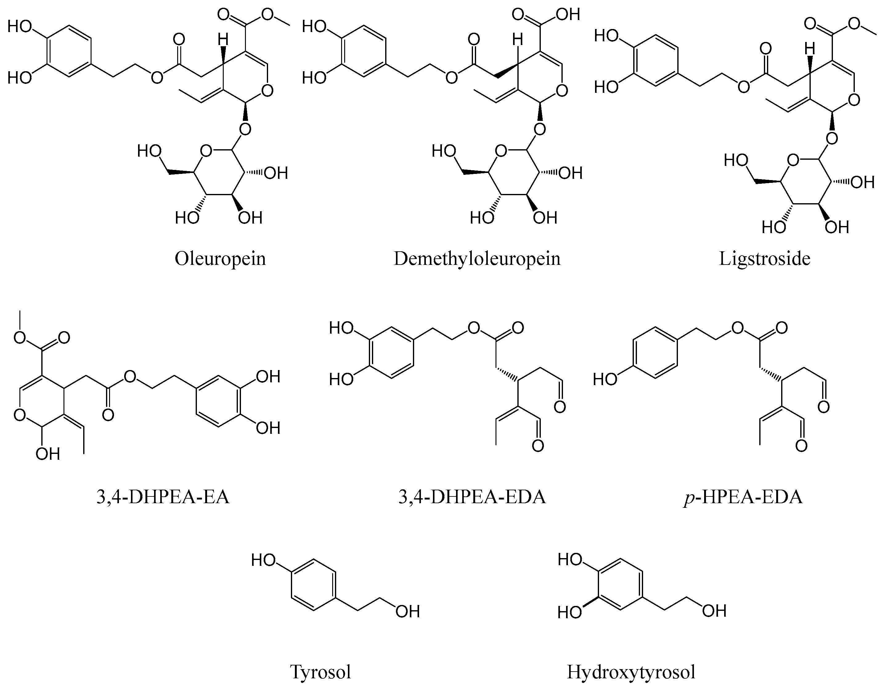 Antioxidants 13 00062 g003