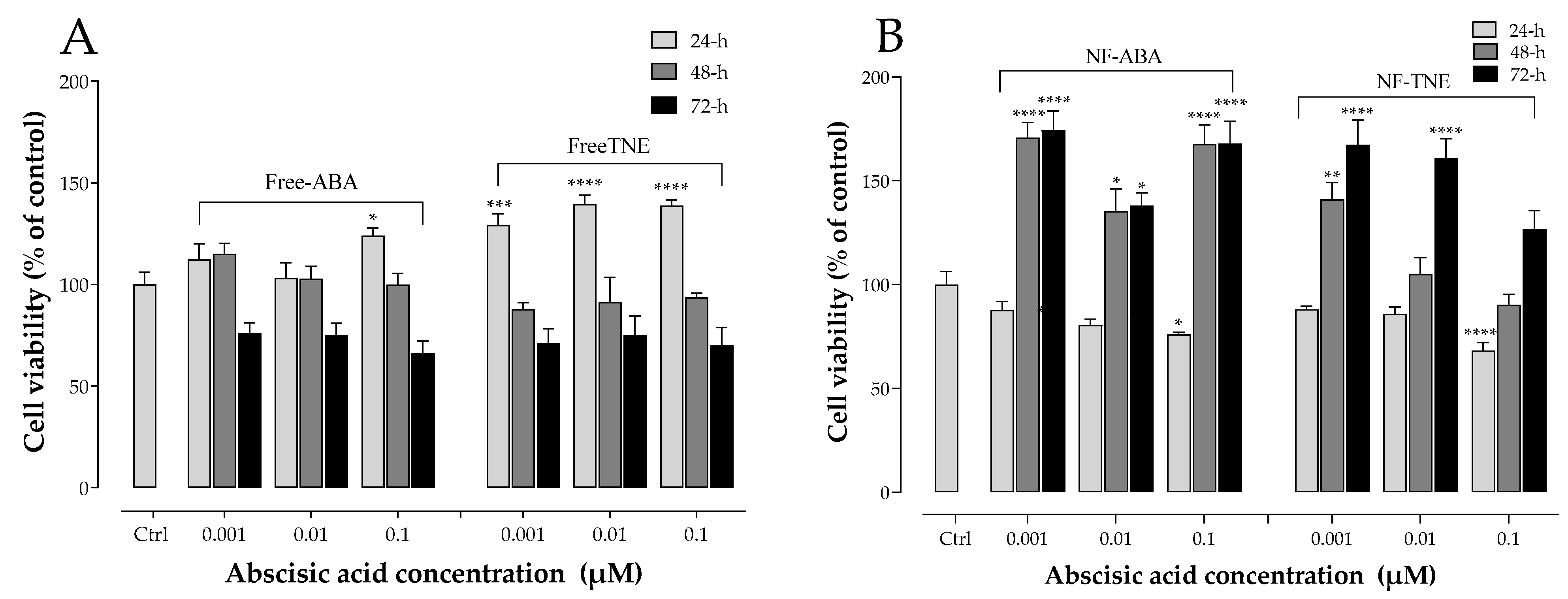 Antioxidants 13 00063 g001