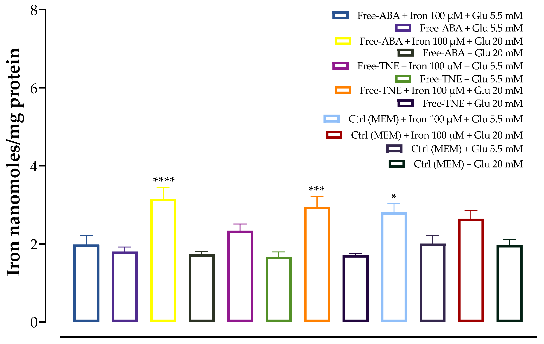 Antioxidants 13 00063 g005