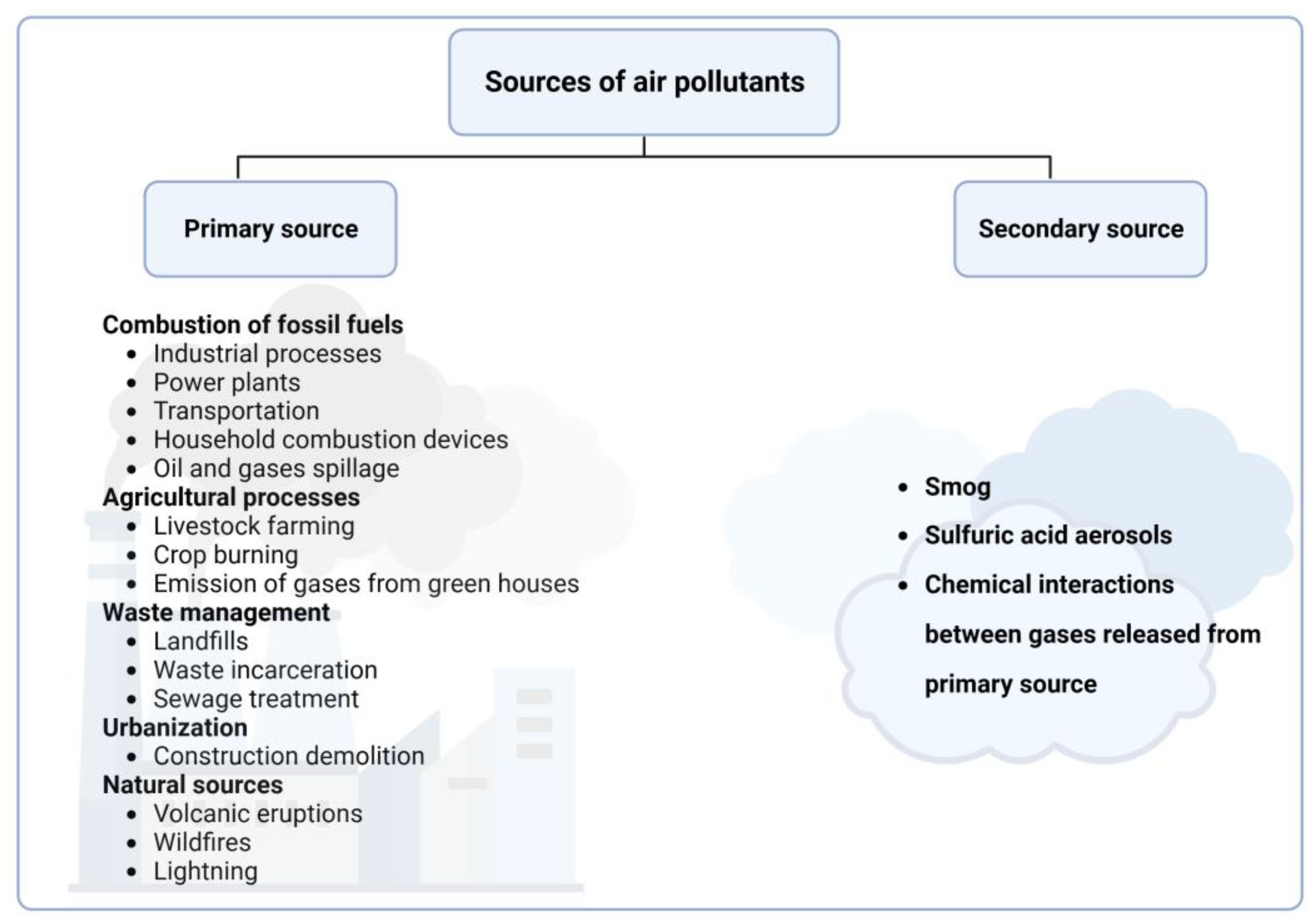 Antioxidants 13 00064 g001