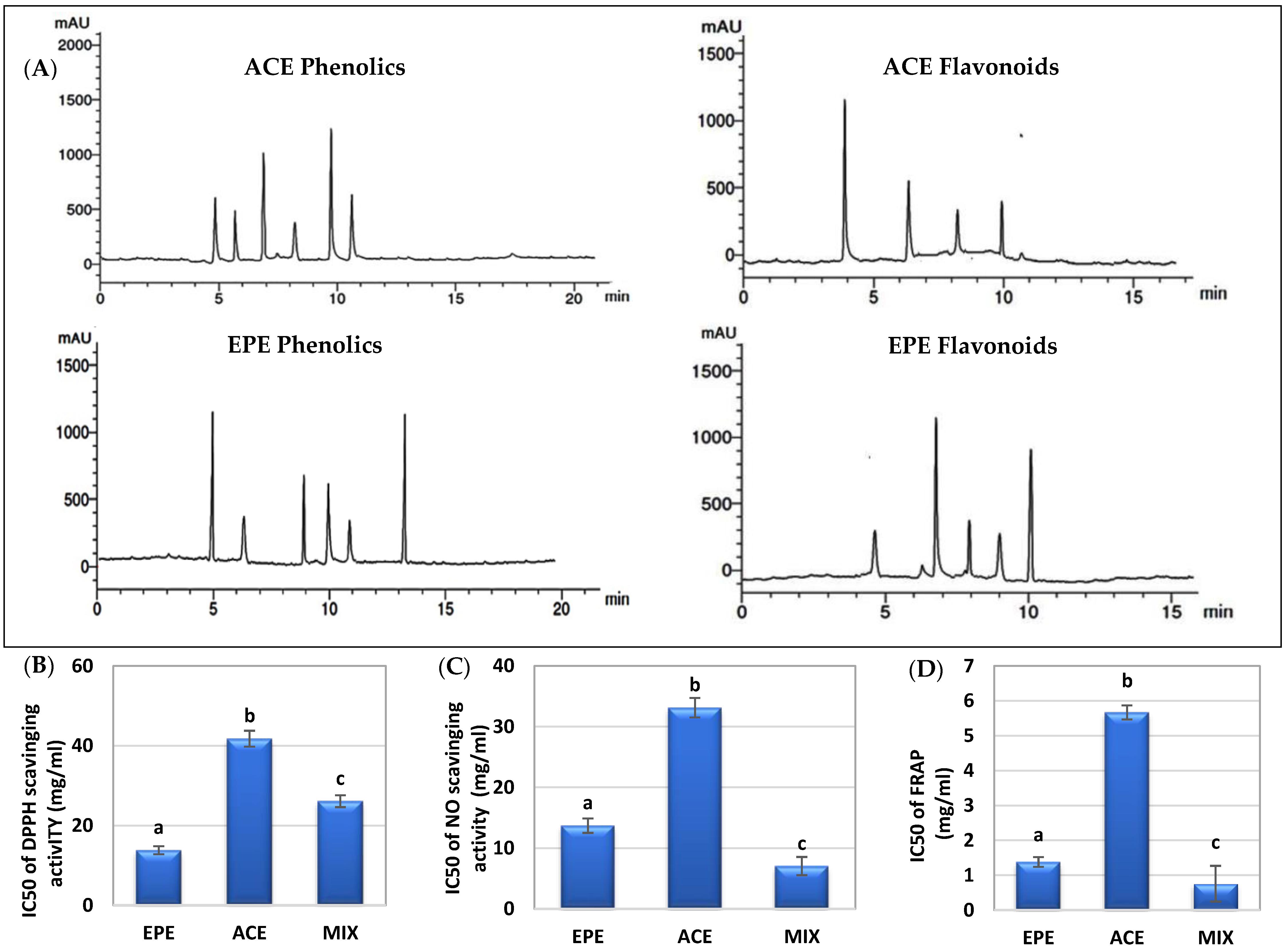 Antioxidants 13 00066 g002