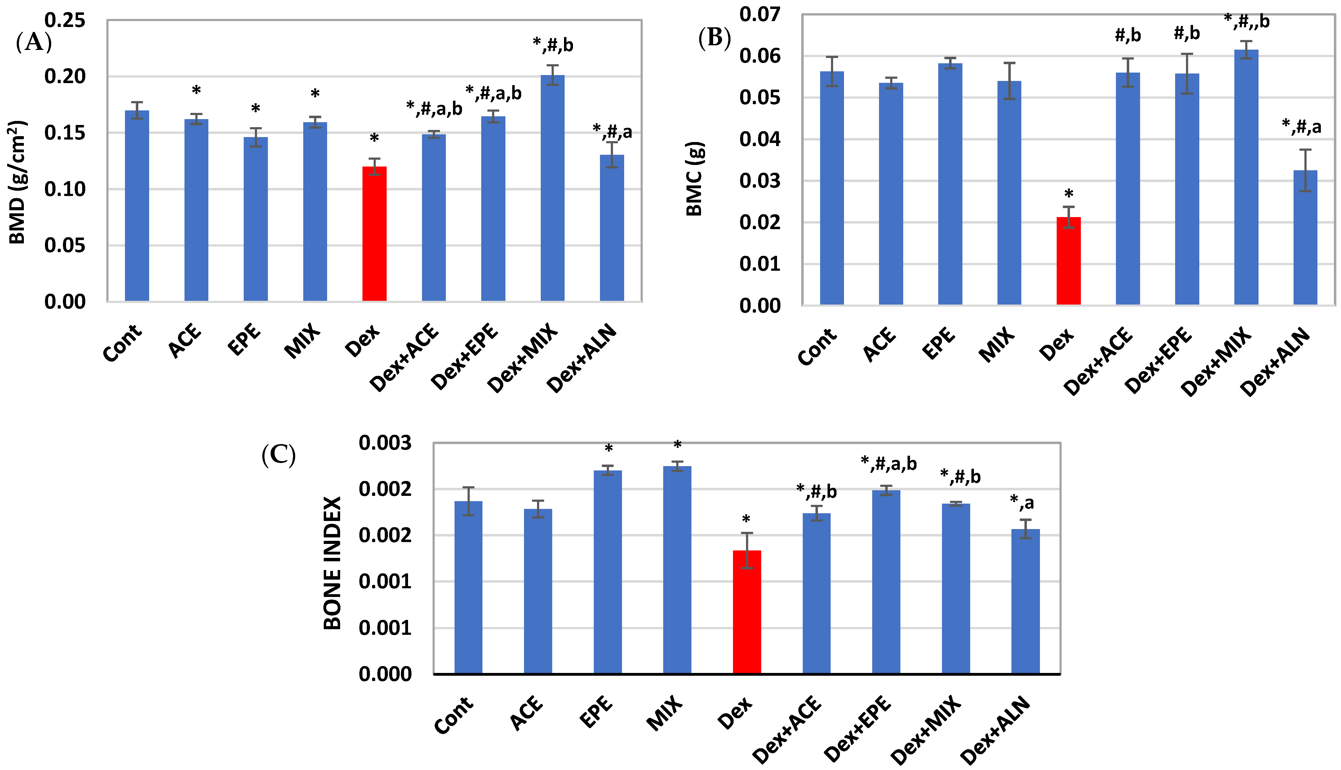 Antioxidants 13 00066 g003