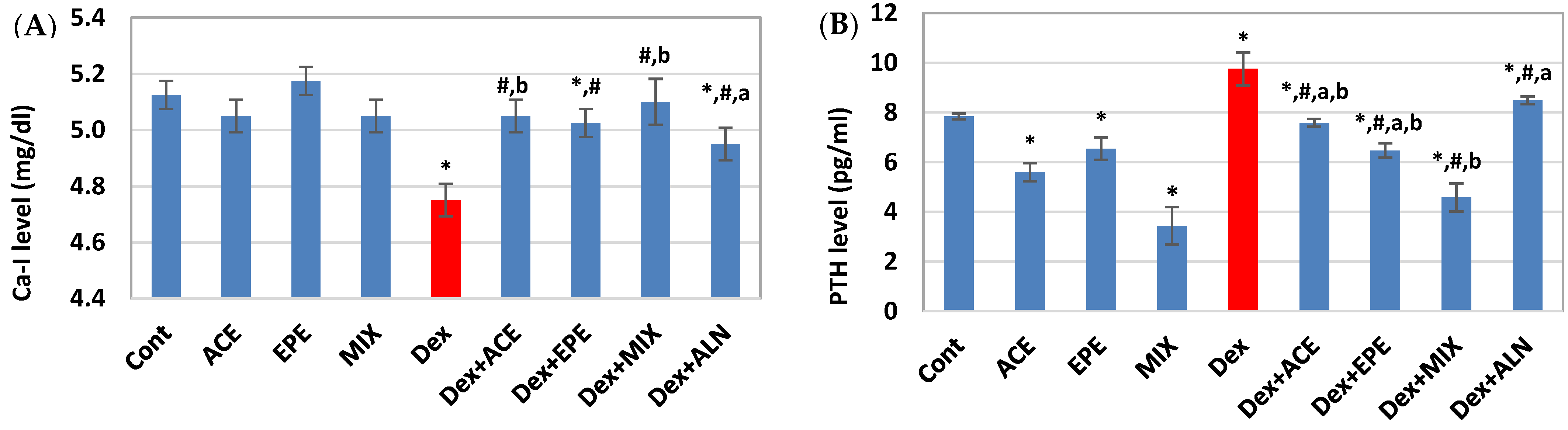 Antioxidants 13 00066 g004
