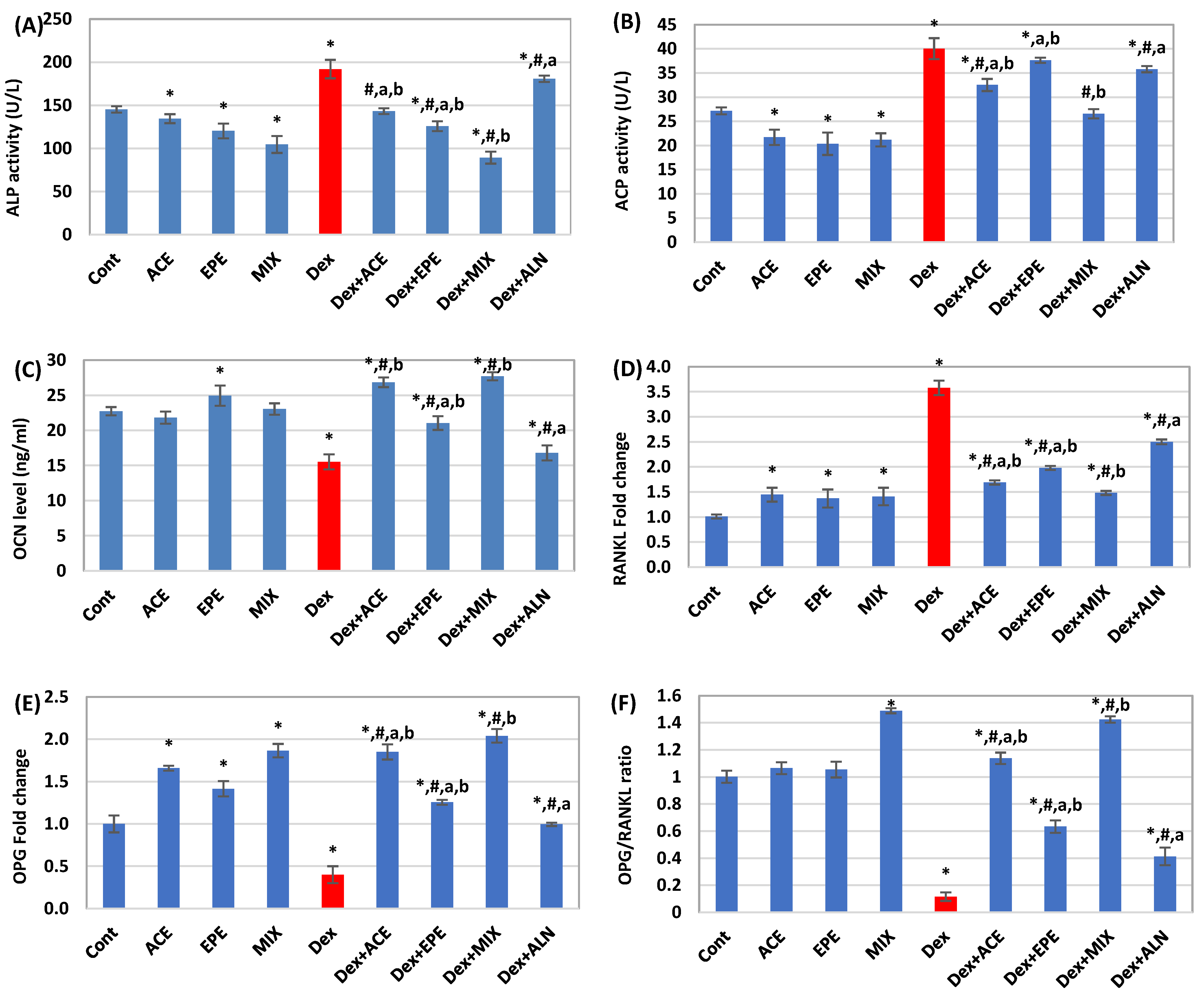 Antioxidants 13 00066 g005a
