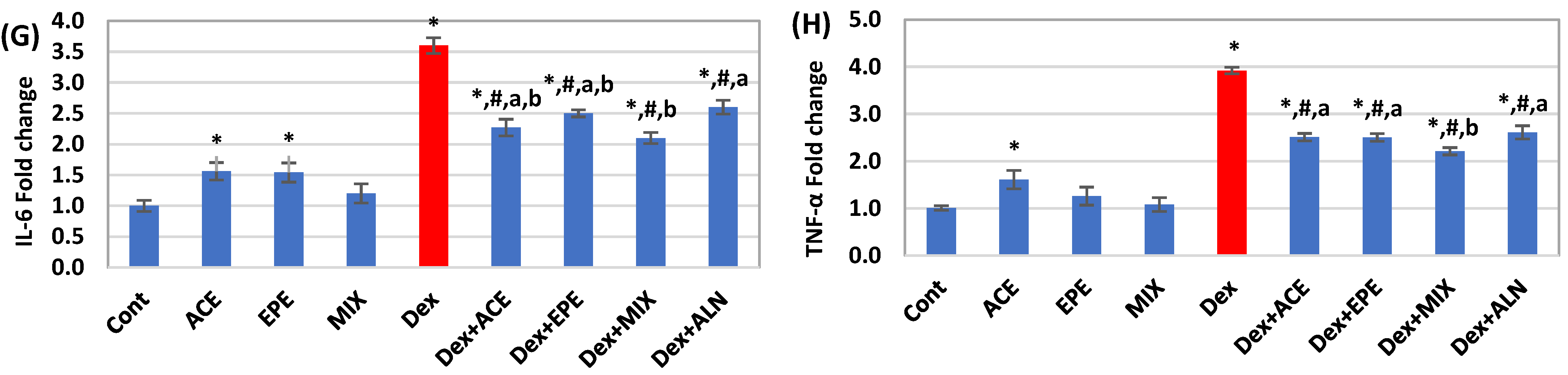 Antioxidants 13 00066 g005b