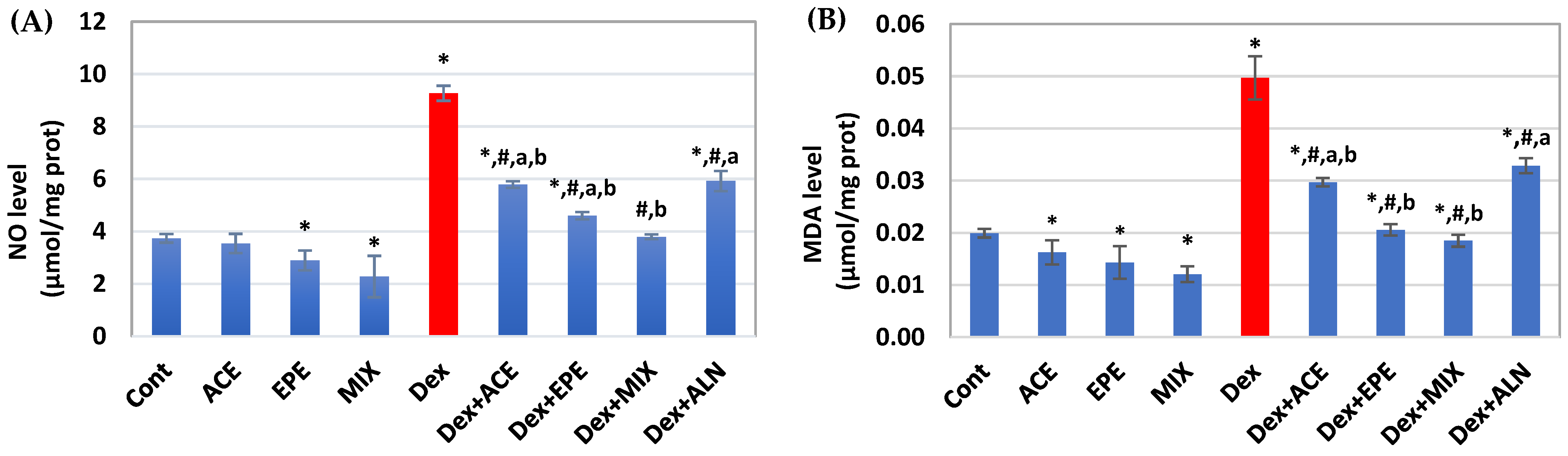 Antioxidants 13 00066 g006a