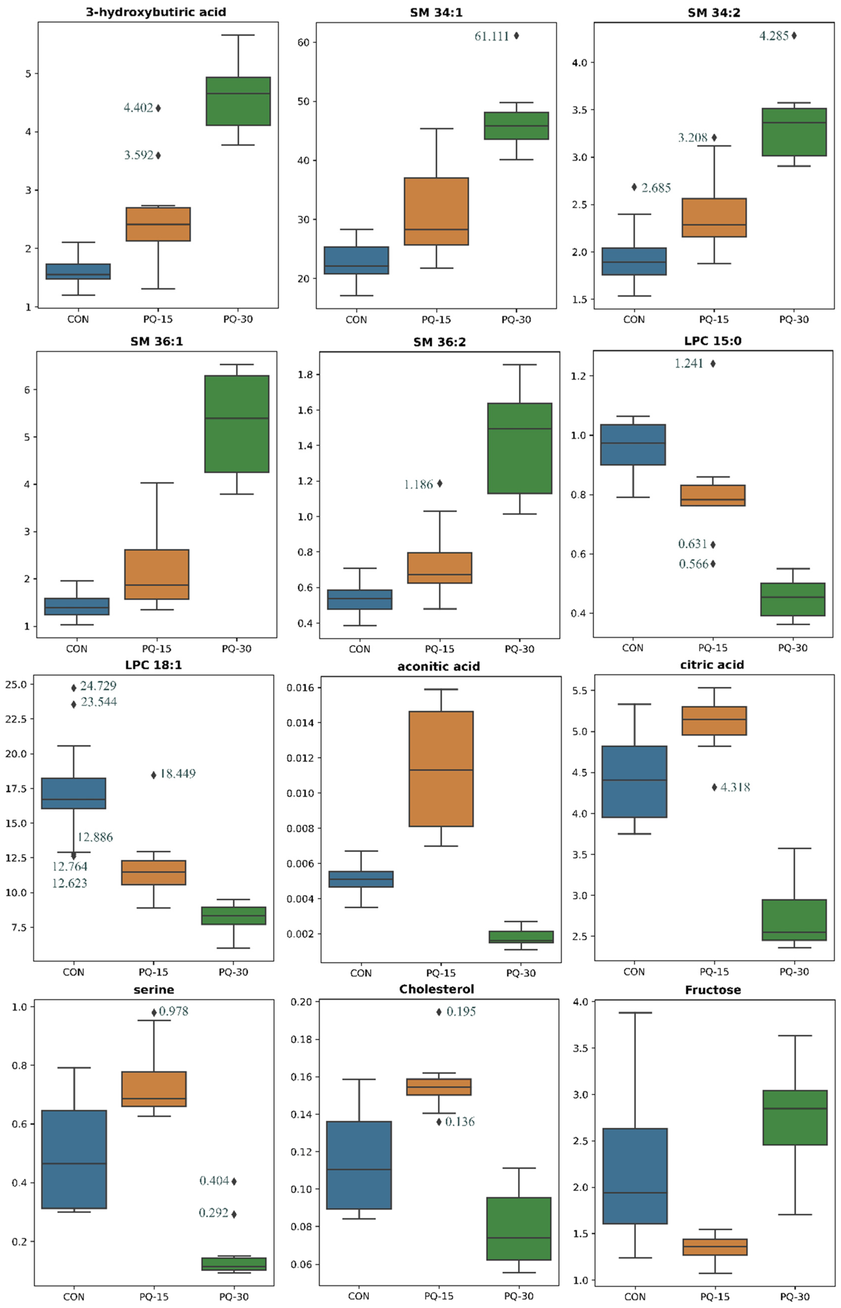 Antioxidants 13 00067 g003