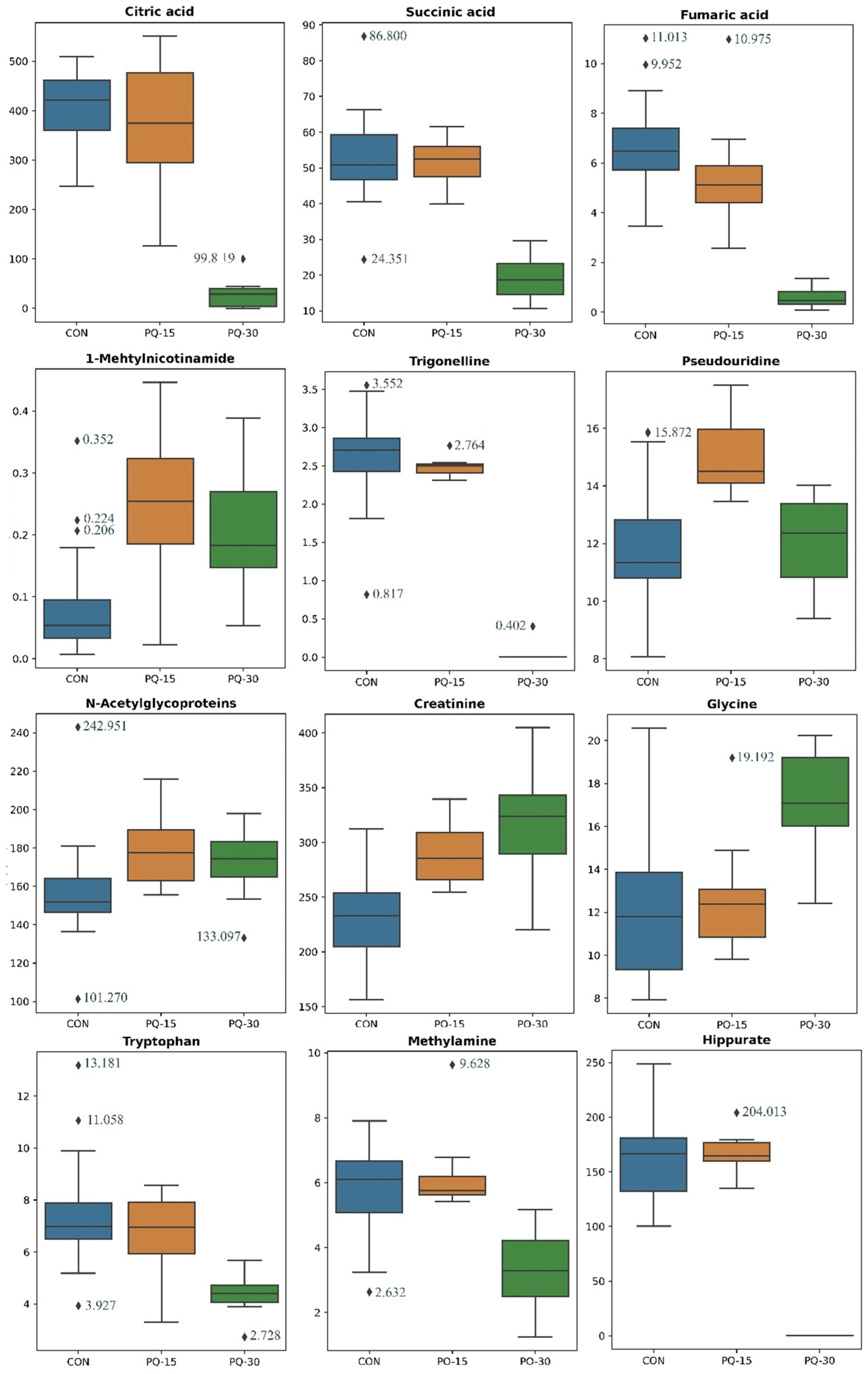 Antioxidants 13 00067 g004