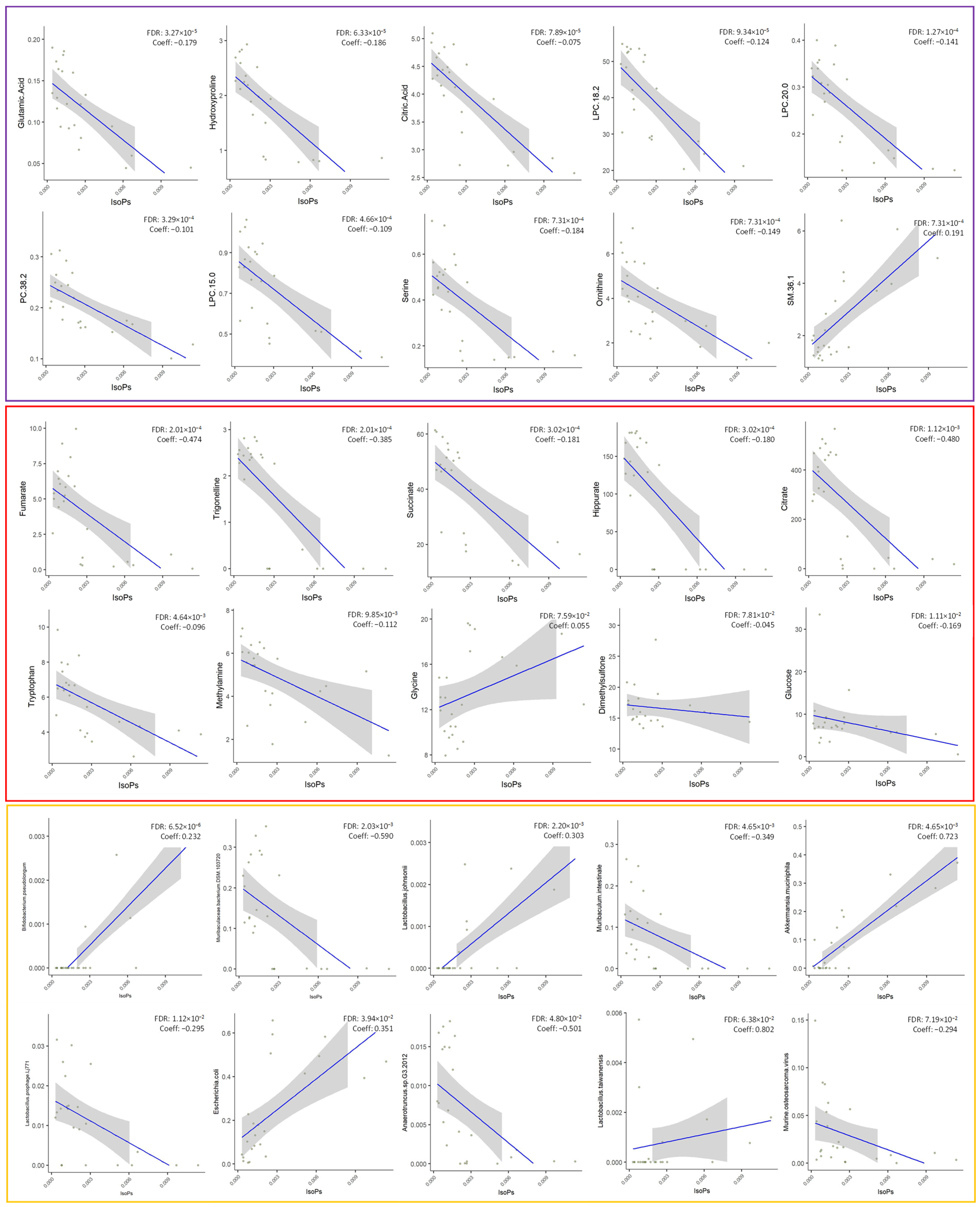 Antioxidants 13 00067 g006