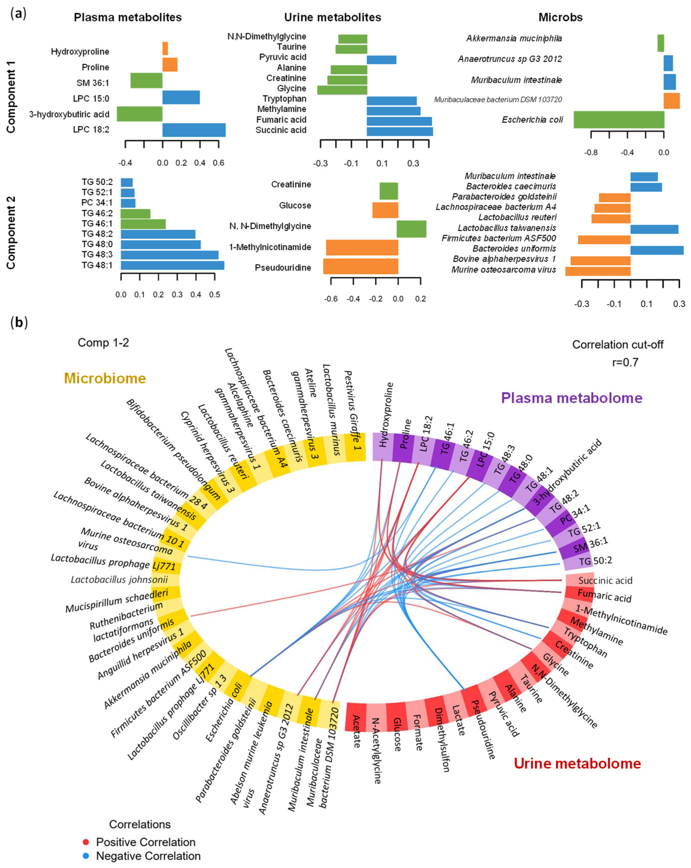 Antioxidants 13 00067 g007