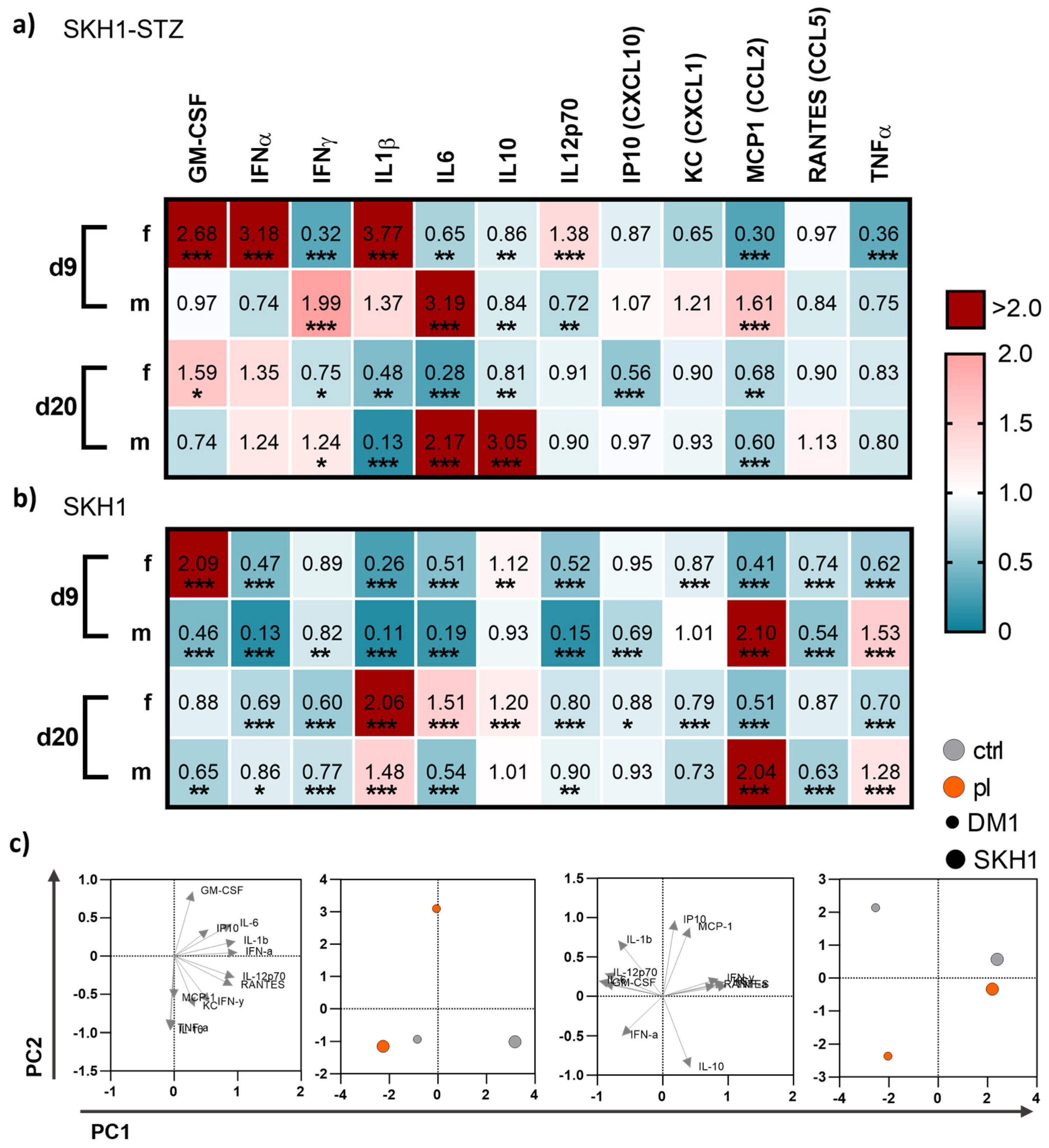 Antioxidants 13 00068 g006
