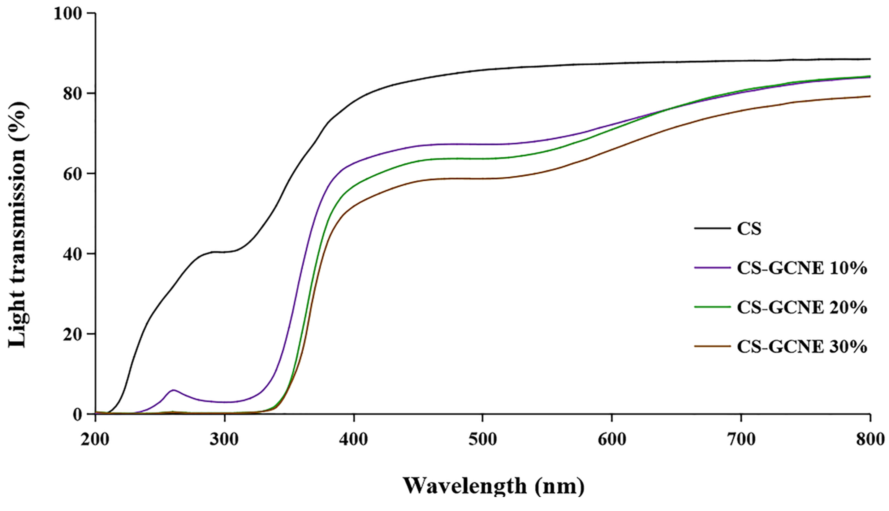 Antioxidants 13 00069 g005