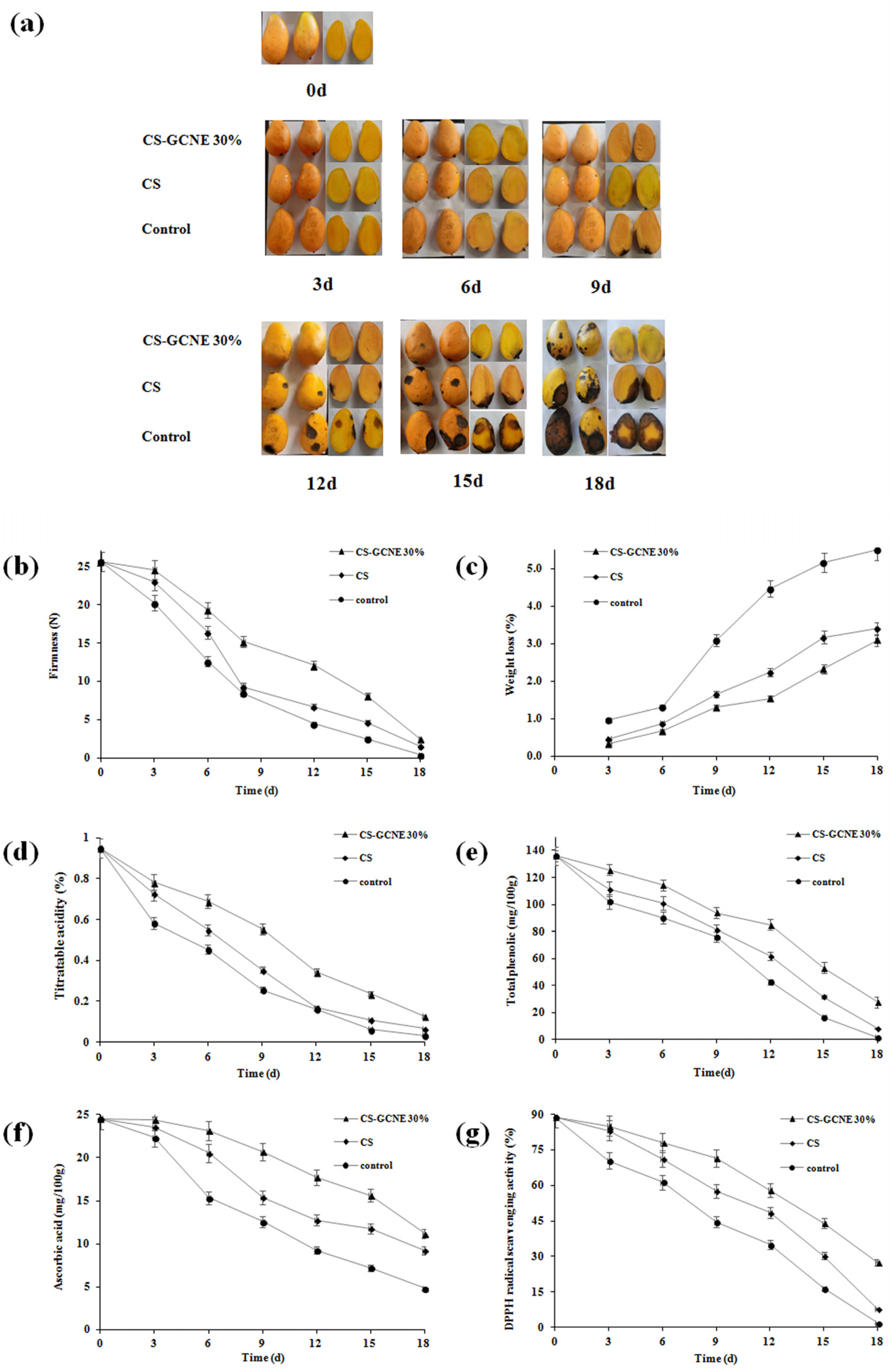 Antioxidants 13 00069 g007