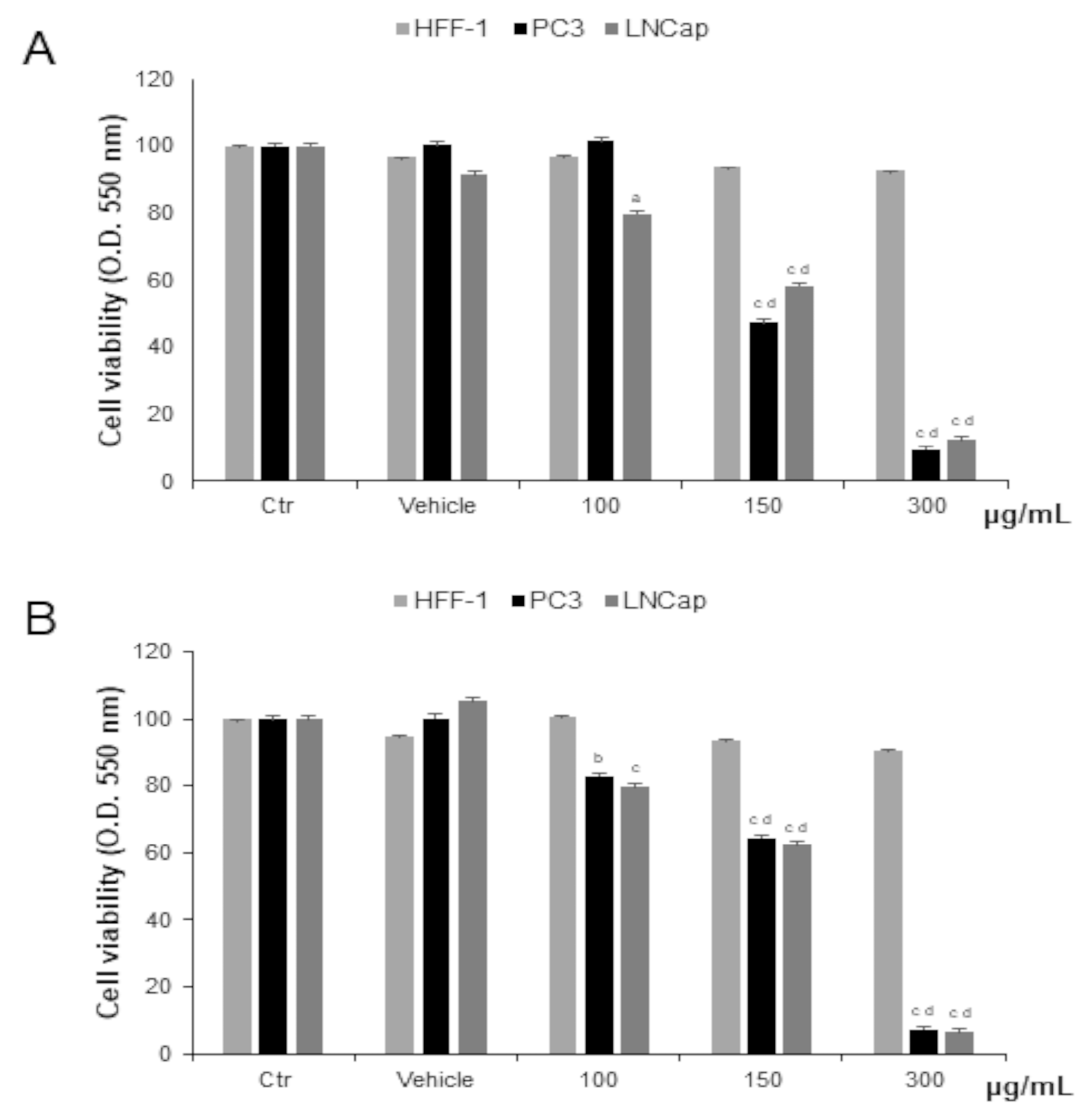 Antioxidants 13 00073 g002