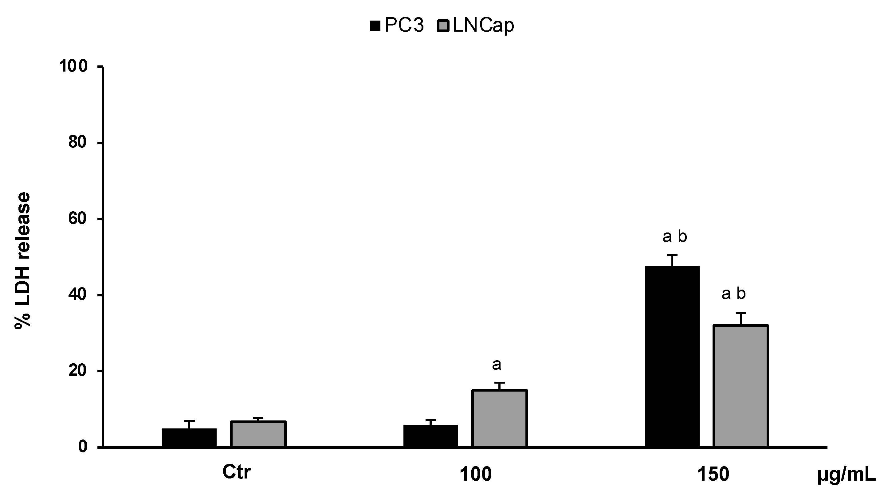 Antioxidants 13 00073 g004