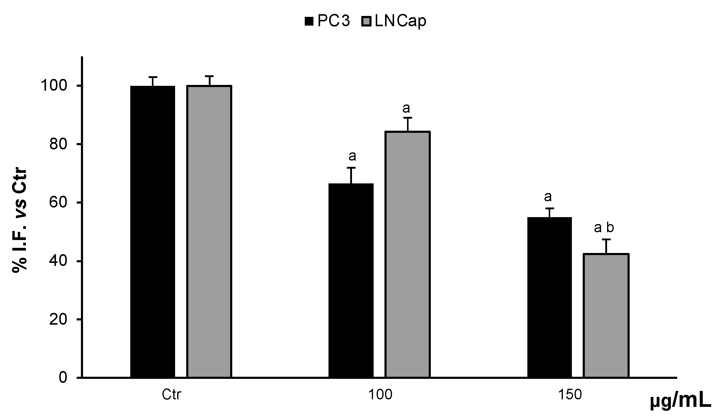 Antioxidants 13 00073 g005