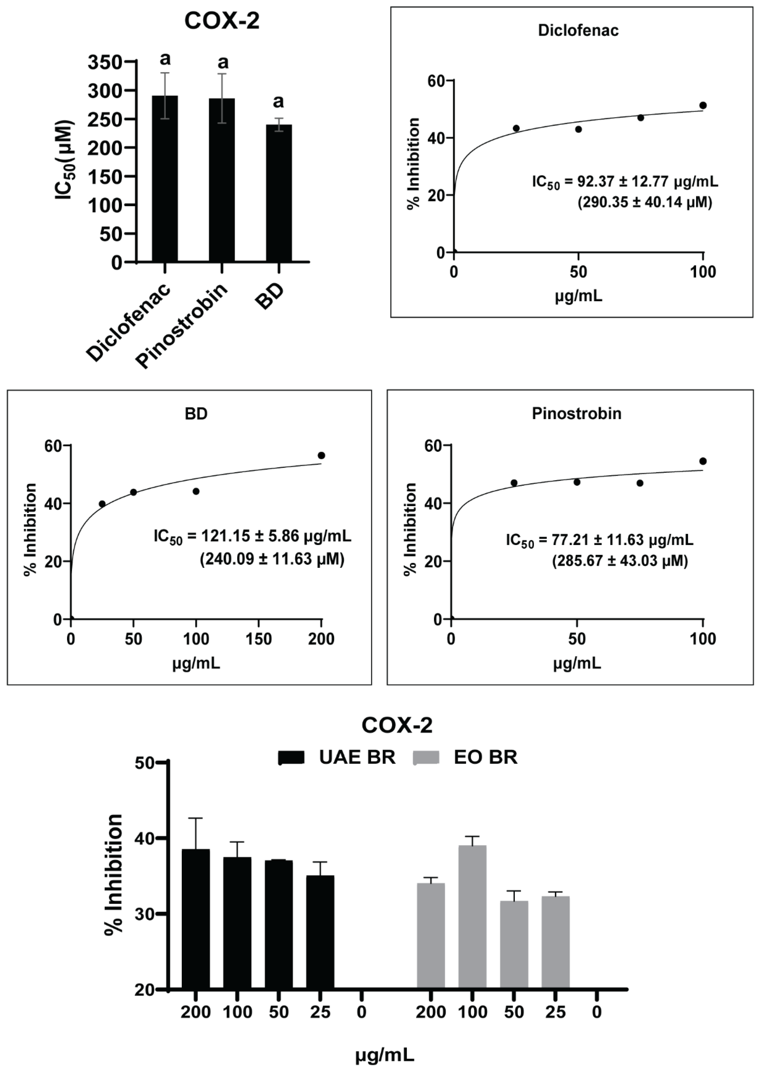 Antioxidants 13 00074 g003