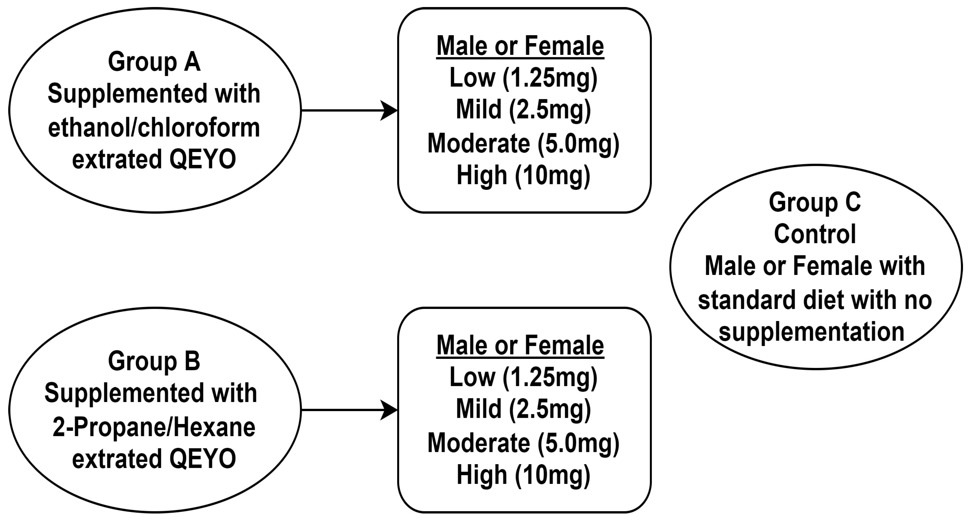 Antioxidants 13 00075 g001