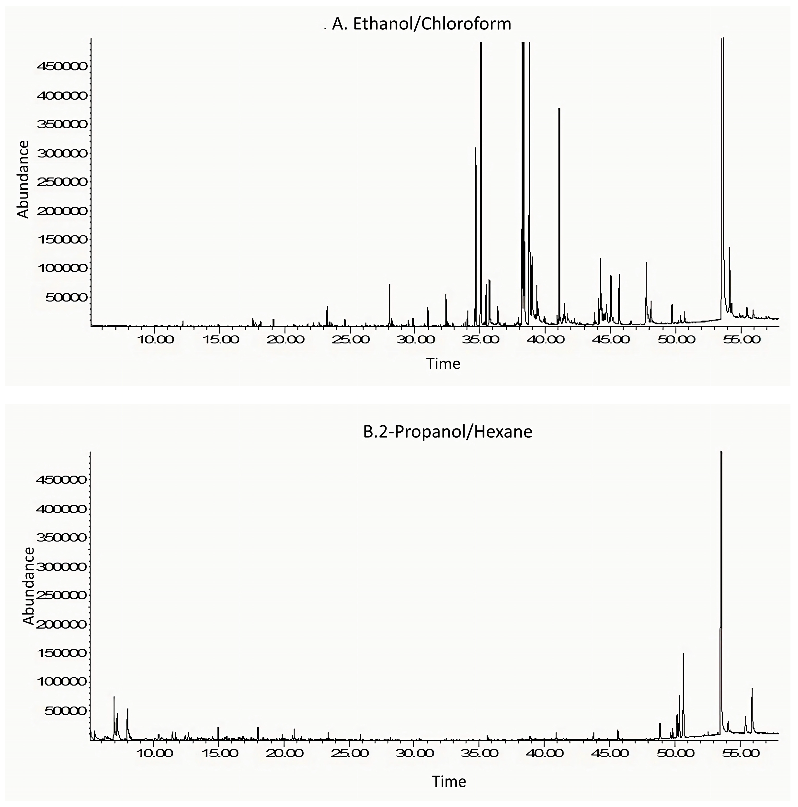 Antioxidants 13 00075 g003