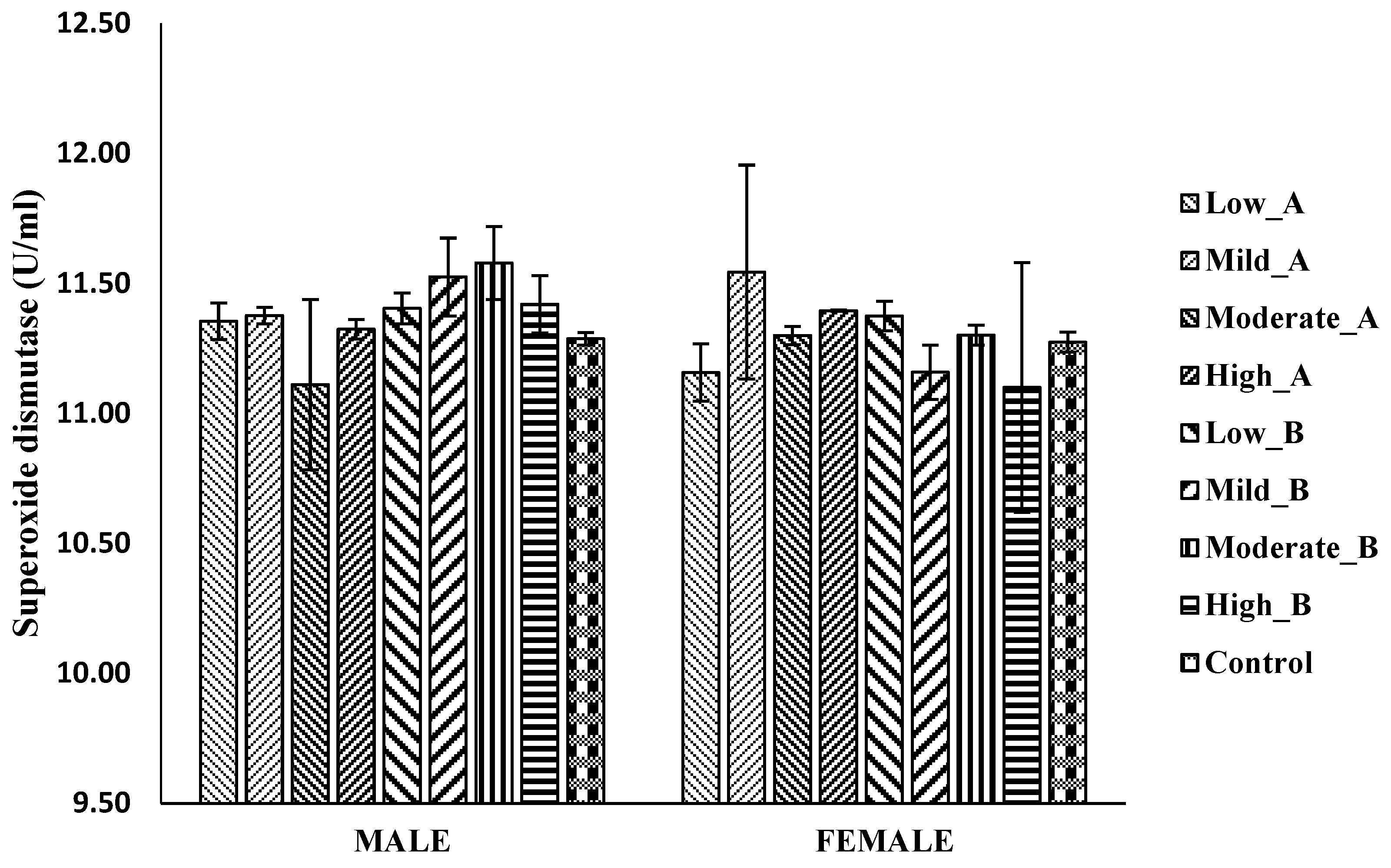 Antioxidants 13 00075 g005