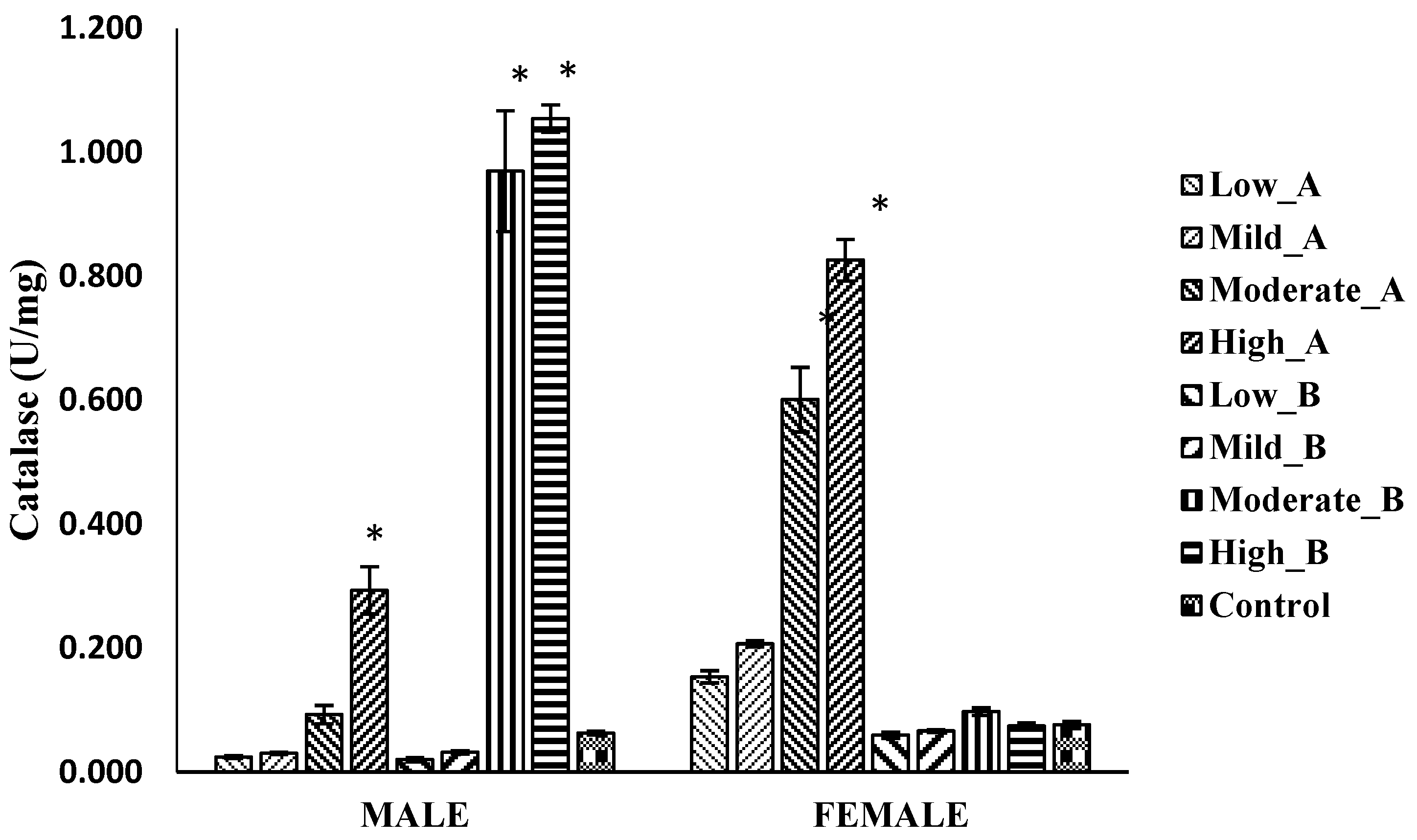Antioxidants 13 00075 g006