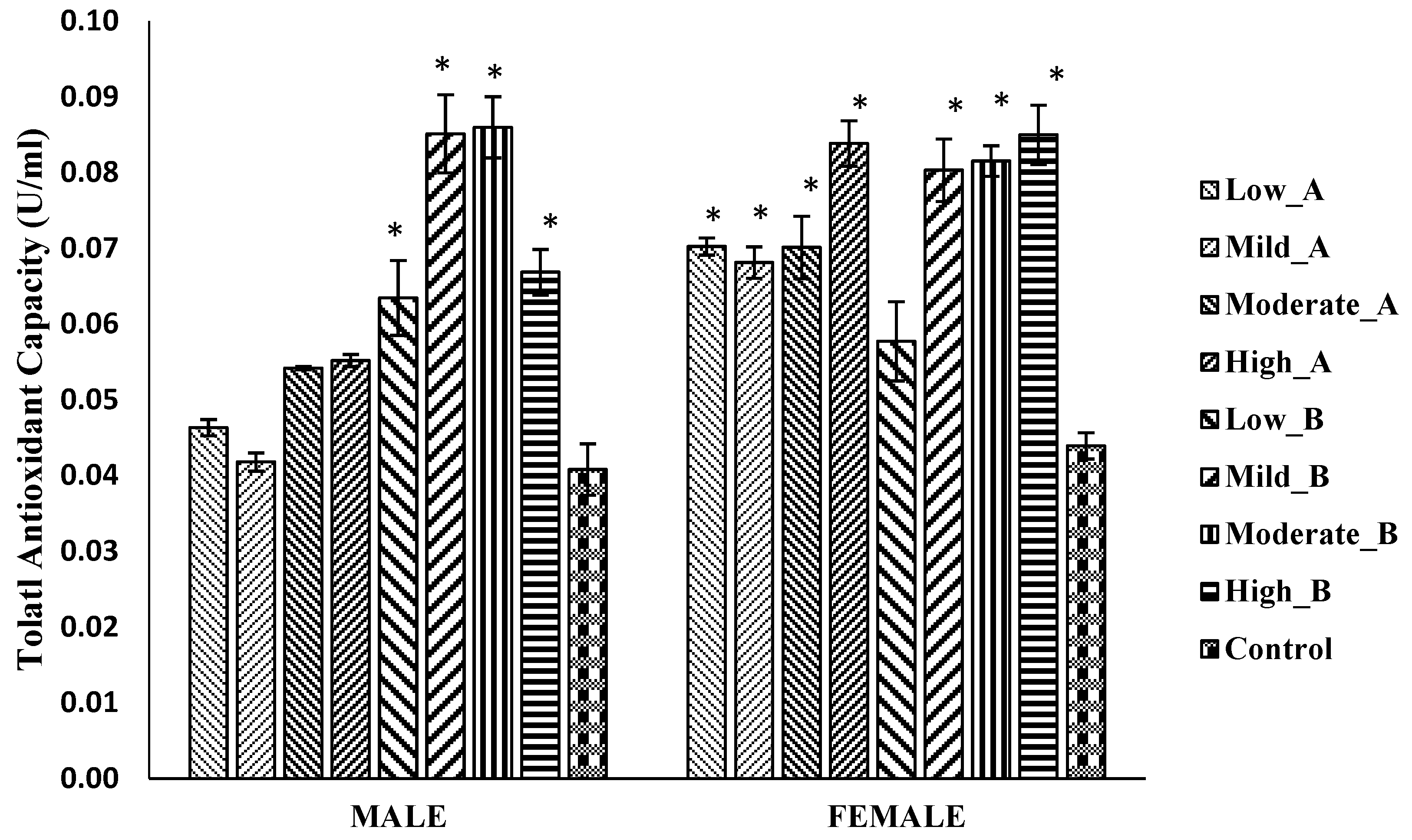 Antioxidants 13 00075 g007