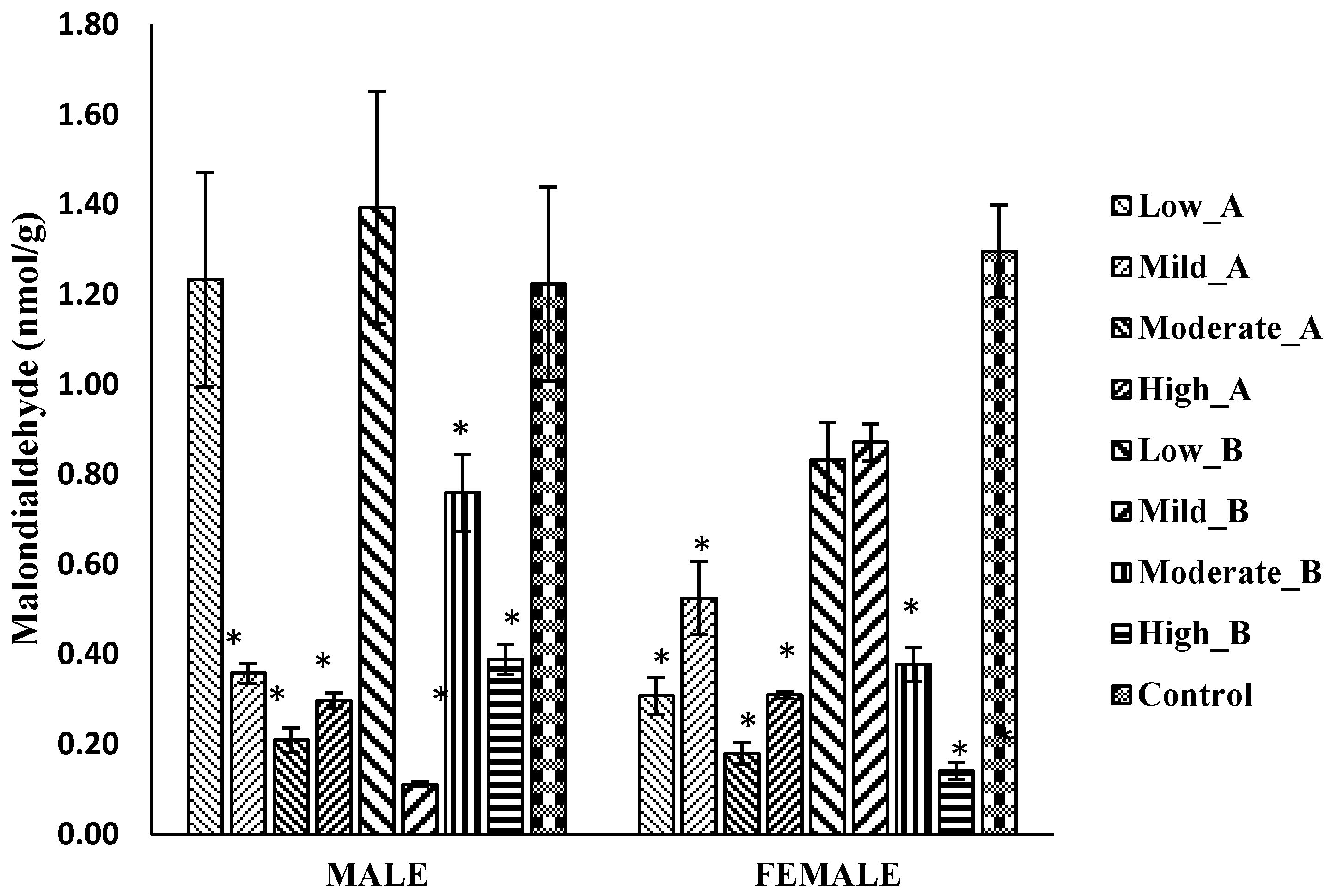 Antioxidants 13 00075 g008