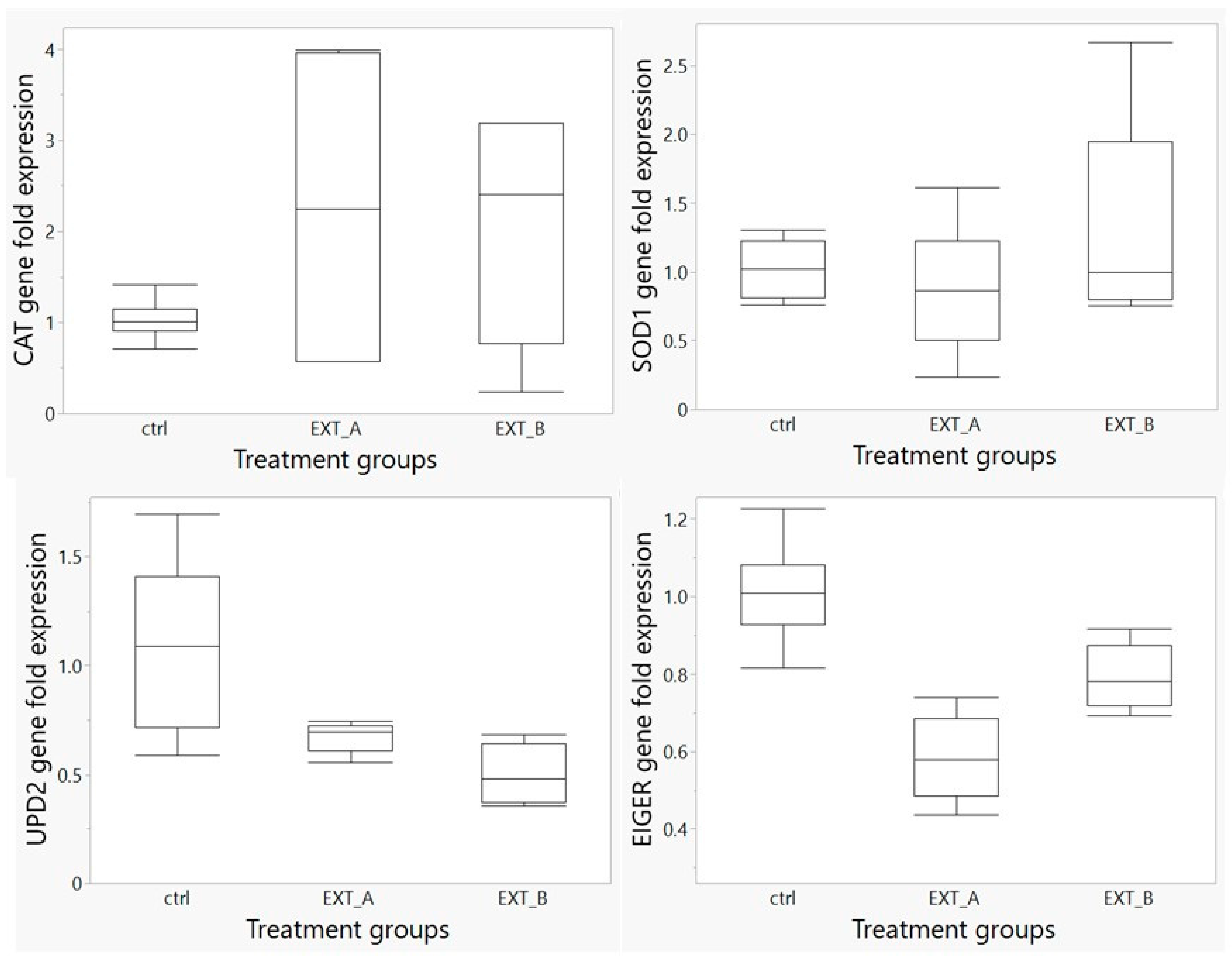 Antioxidants 13 00075 g009