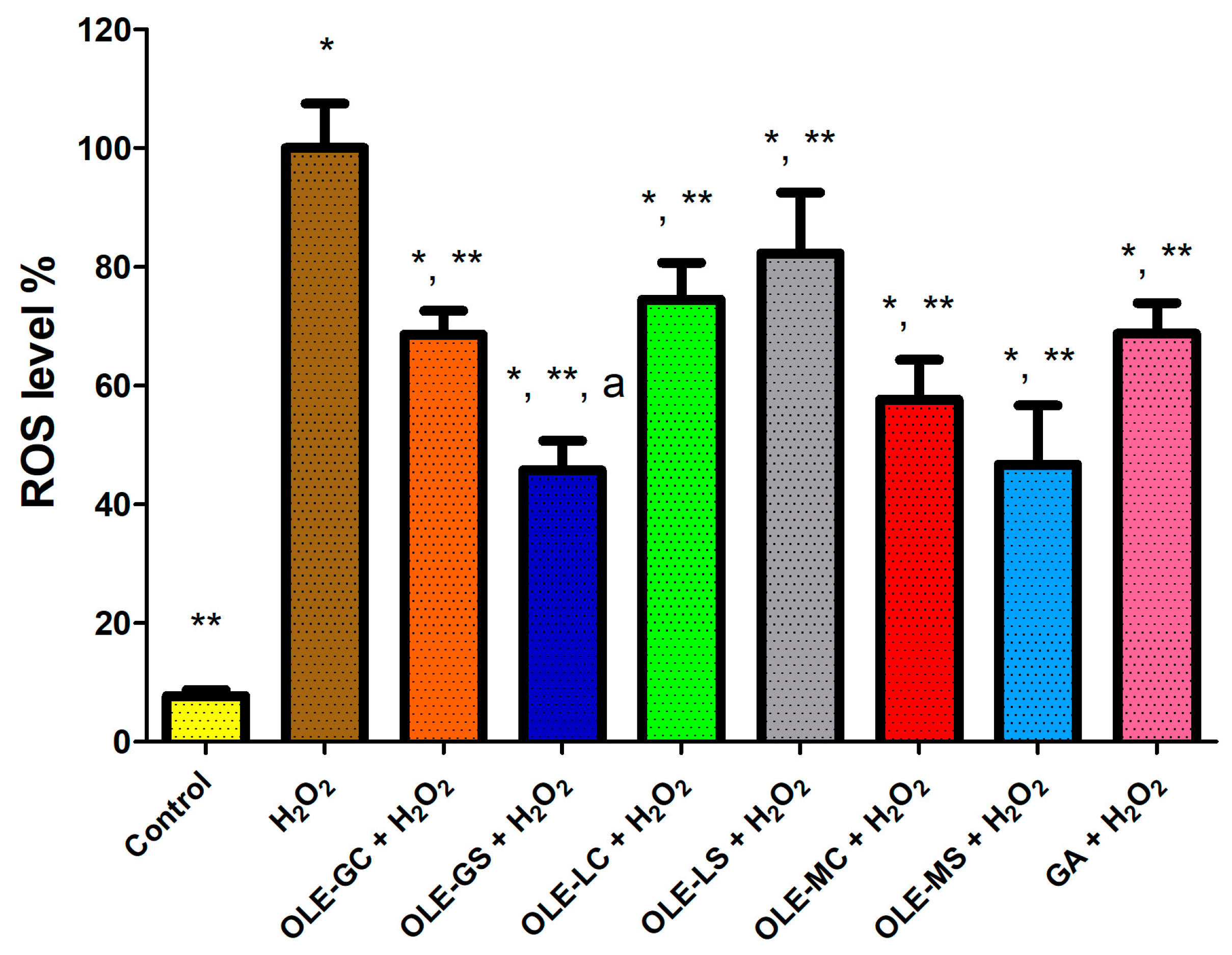 Antioxidants 13 00077 g008