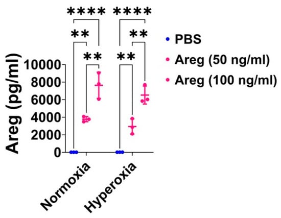 Antioxidants 13 00078 g006