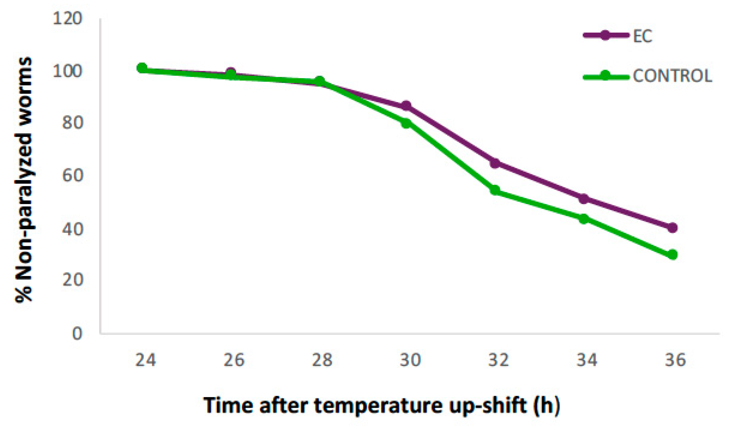 Antioxidants 13 00079 g001
