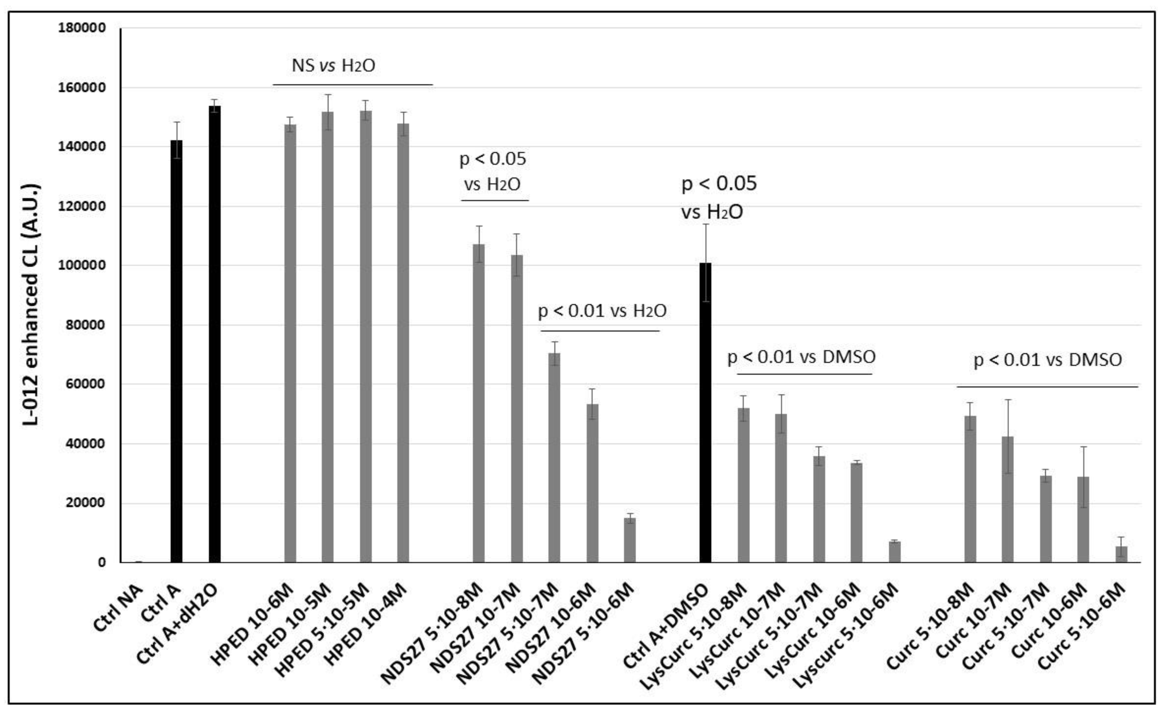 Antioxidants 13 00080 g001