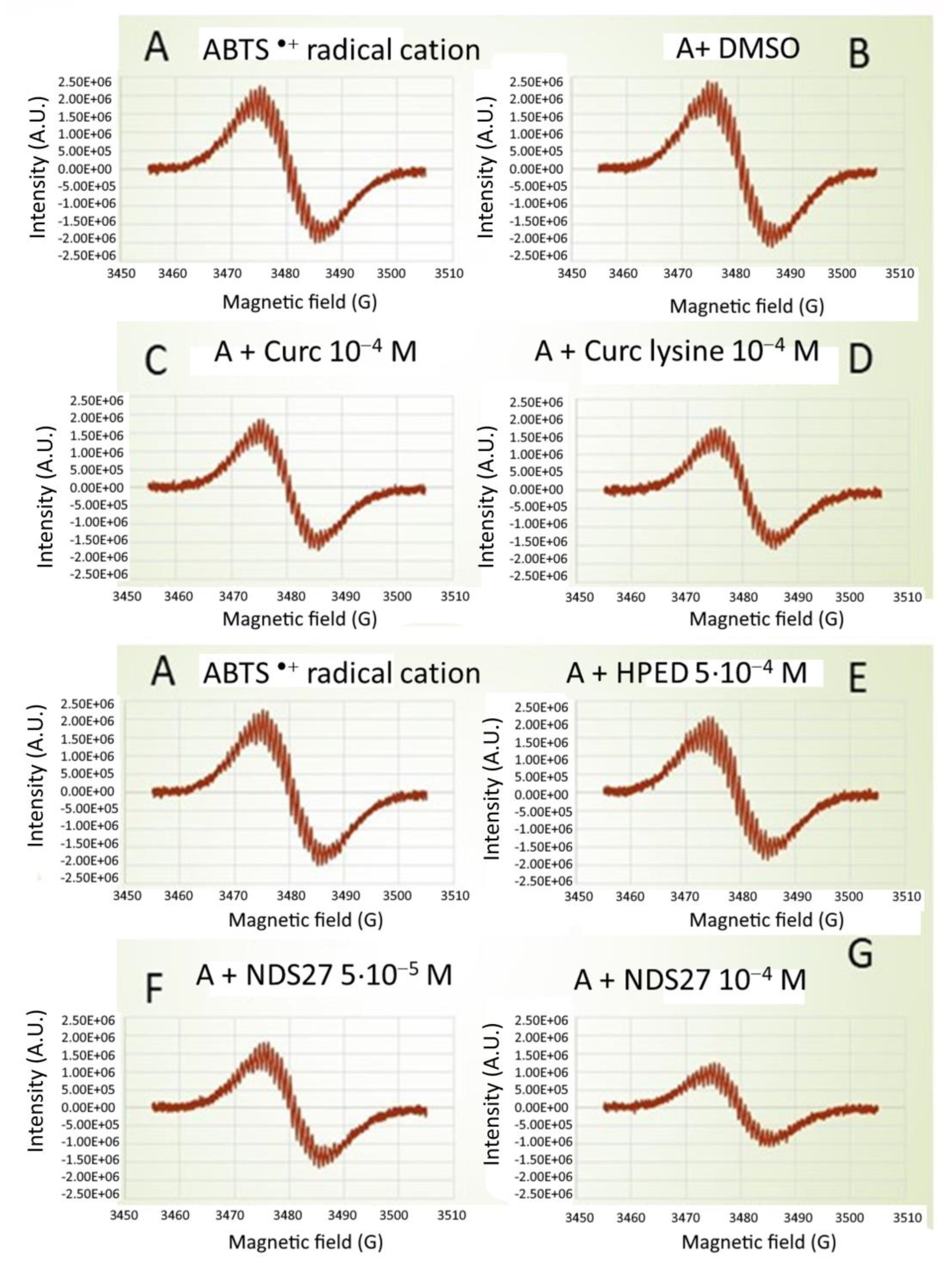 Antioxidants 13 00080 g003