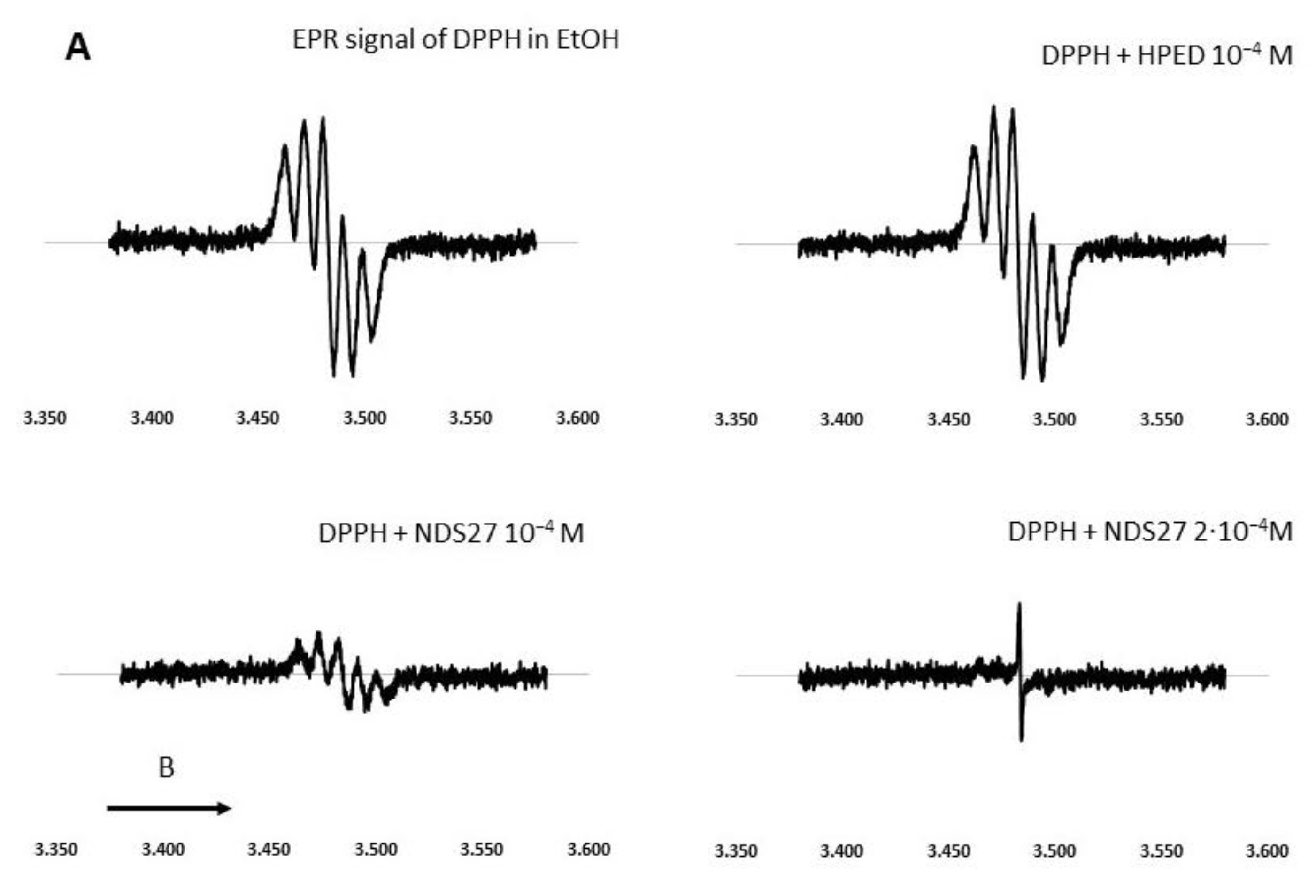Antioxidants 13 00080 g004a